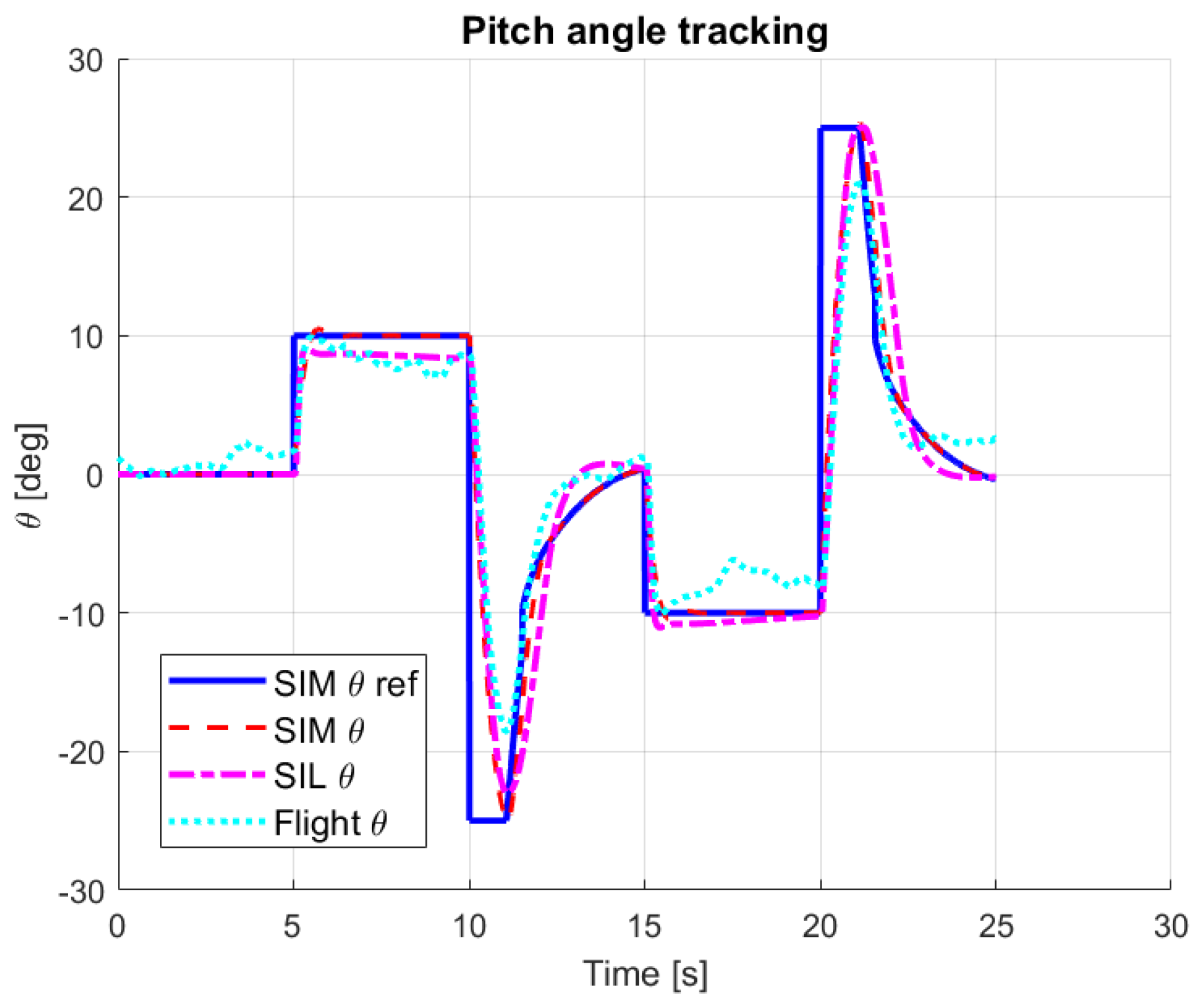 Aerospace 11 00079 g062