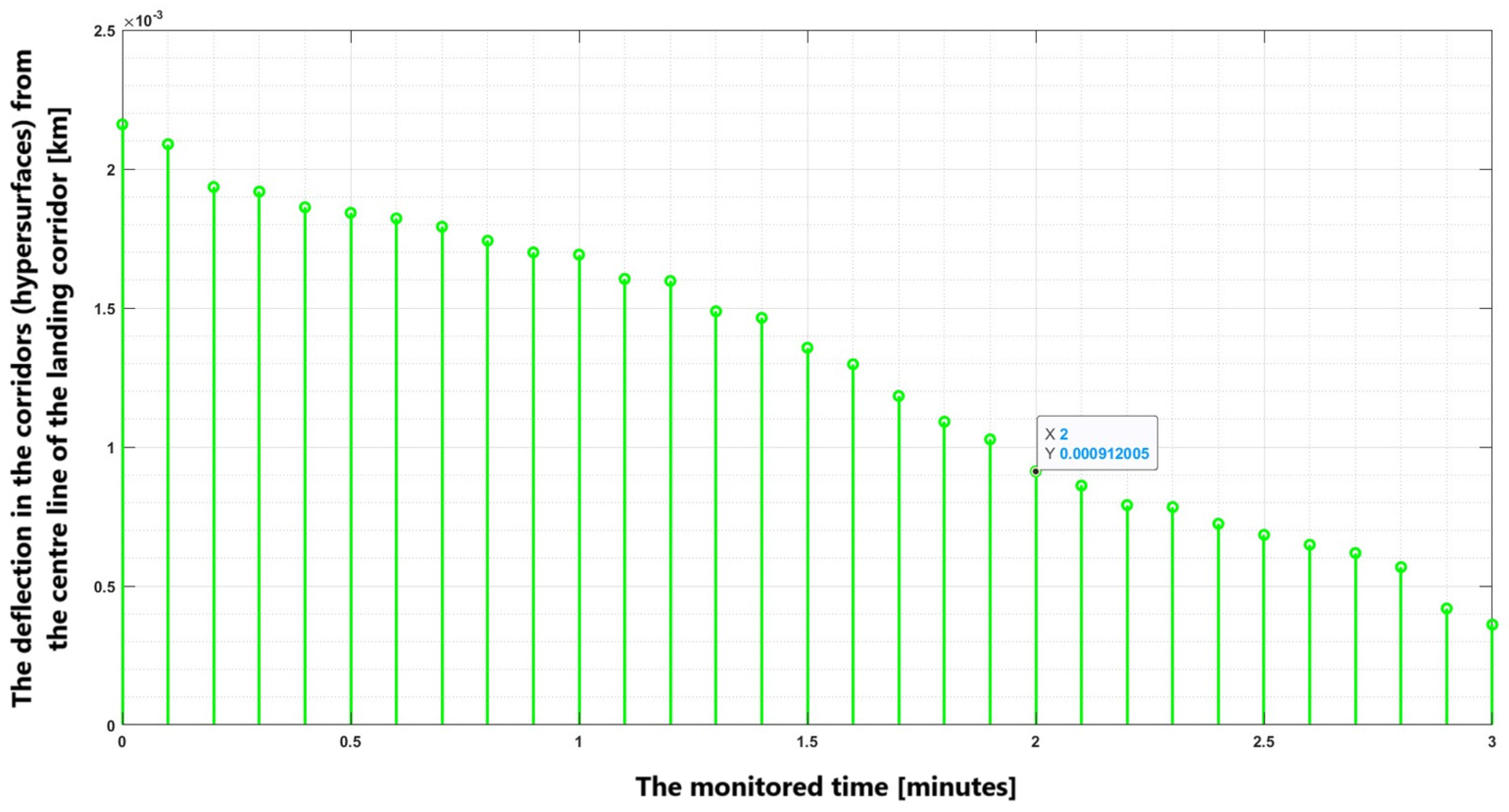 Aerospace 11 00082 g009