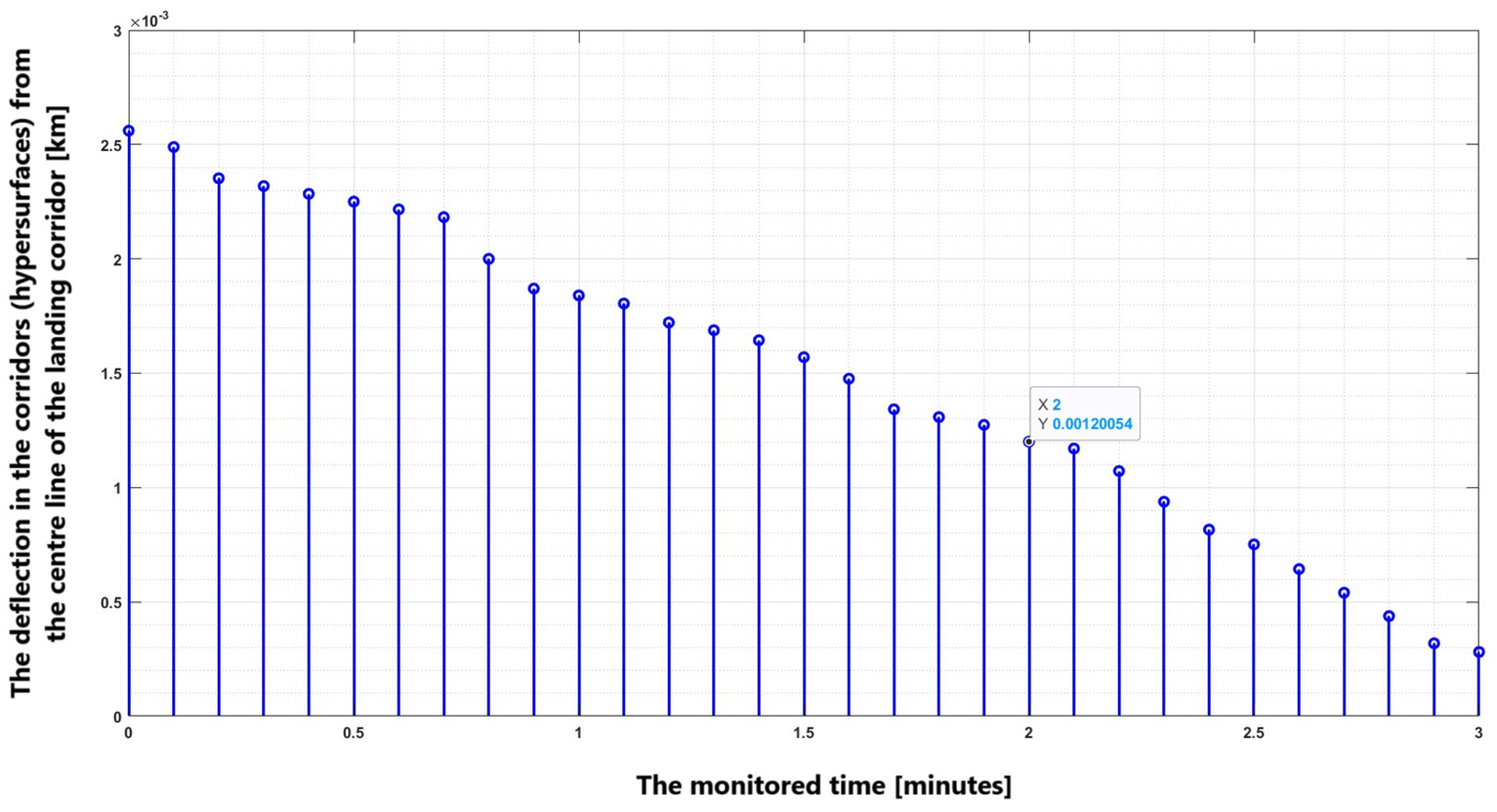Aerospace 11 00082 g010