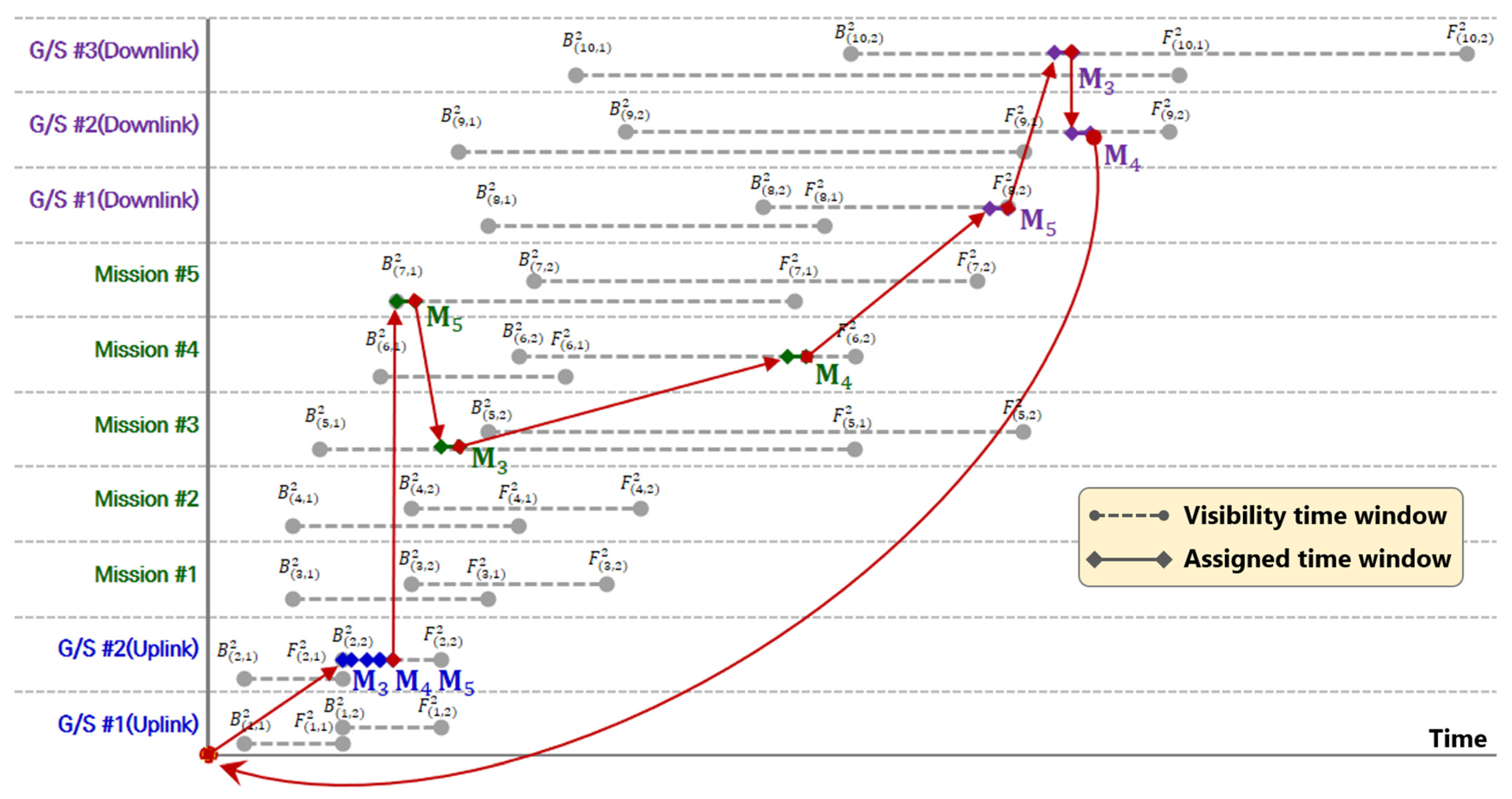 Aerospace 11 00083 g005
