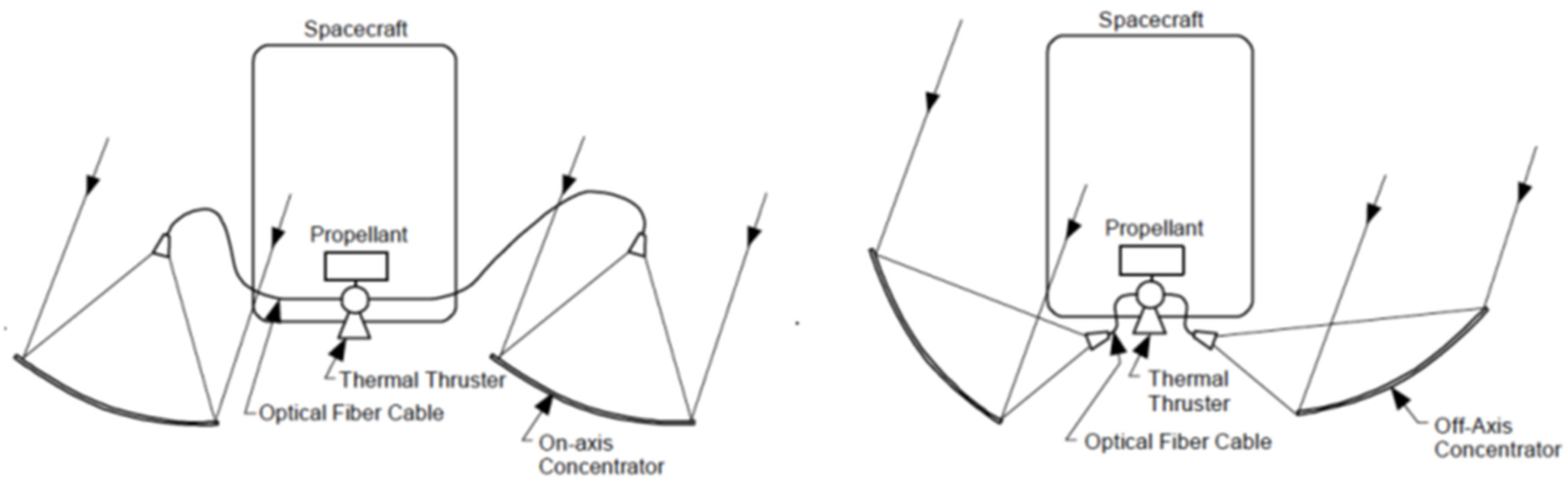 Aerospace 11 00084 g007