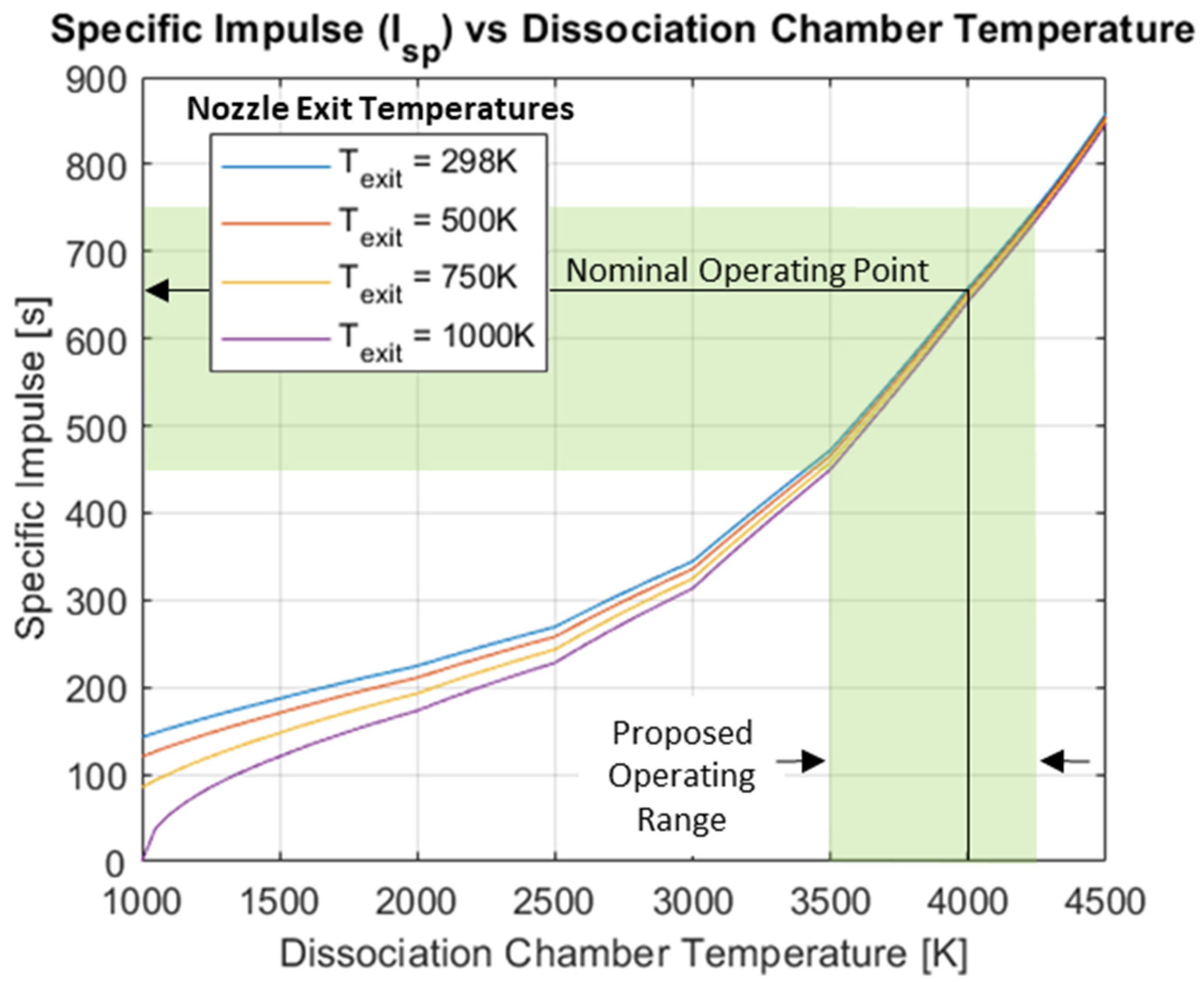 Aerospace 11 00084 g015