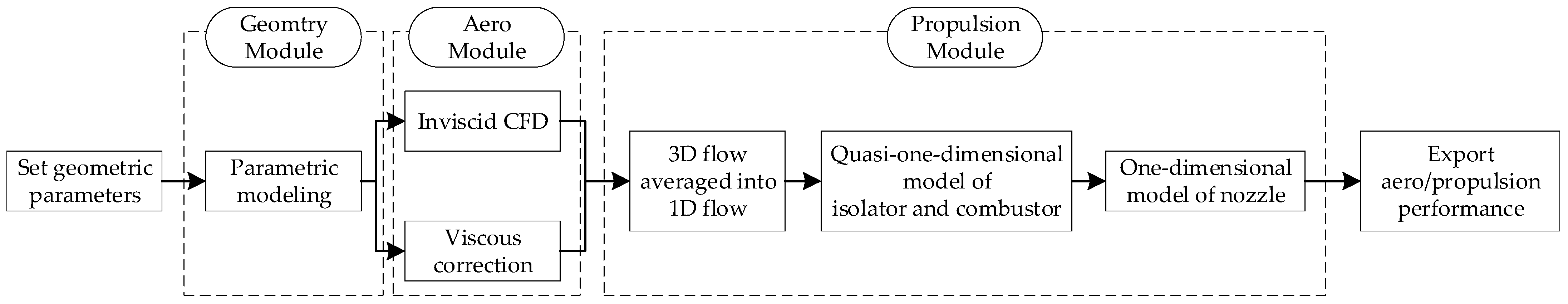 Aerospace 11 00089 g003