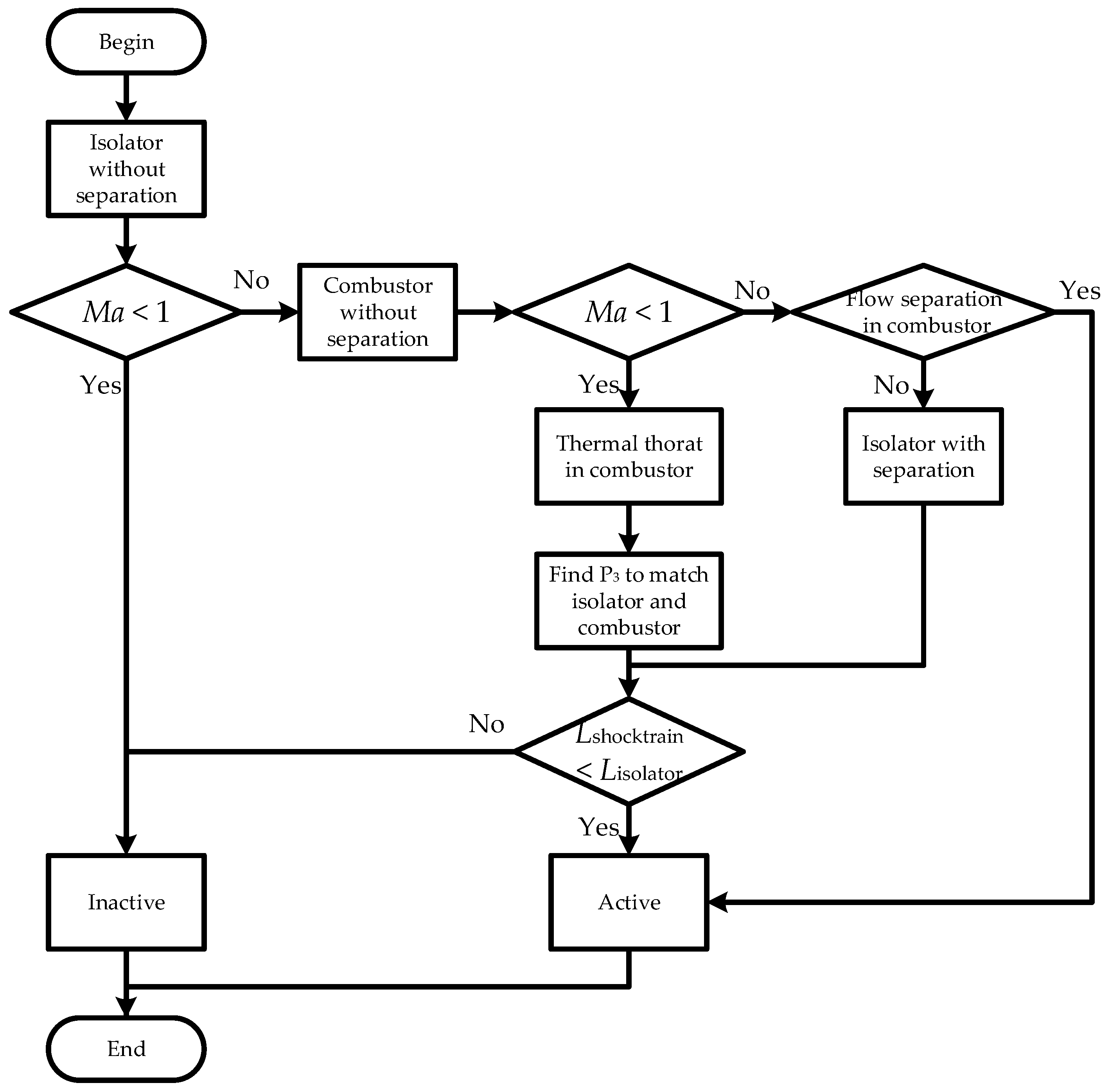 Aerospace 11 00089 g008