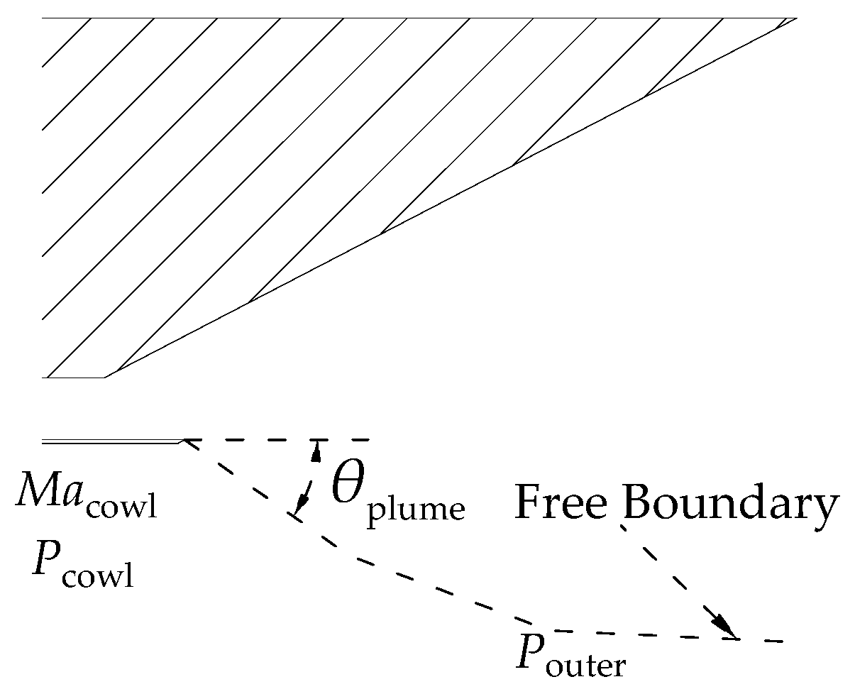 Aerospace 11 00089 g010
