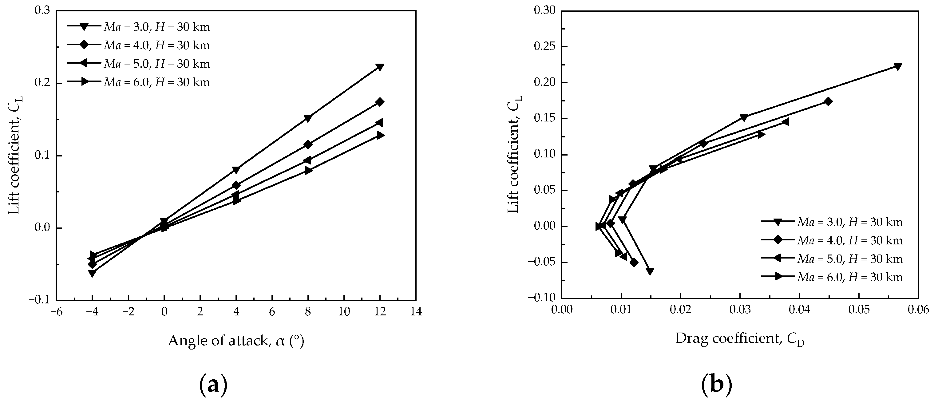Aerospace 11 00089 g016