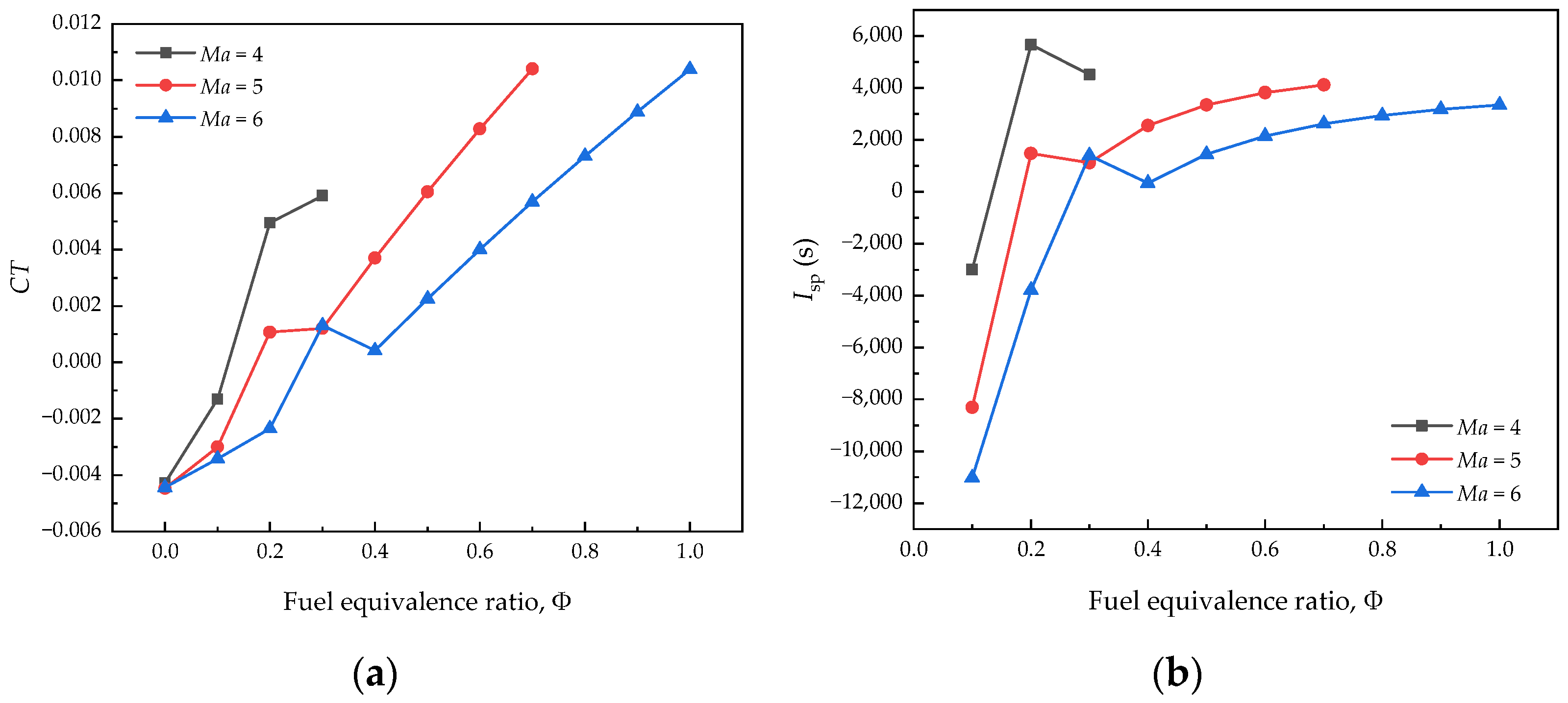 Aerospace 11 00089 g017