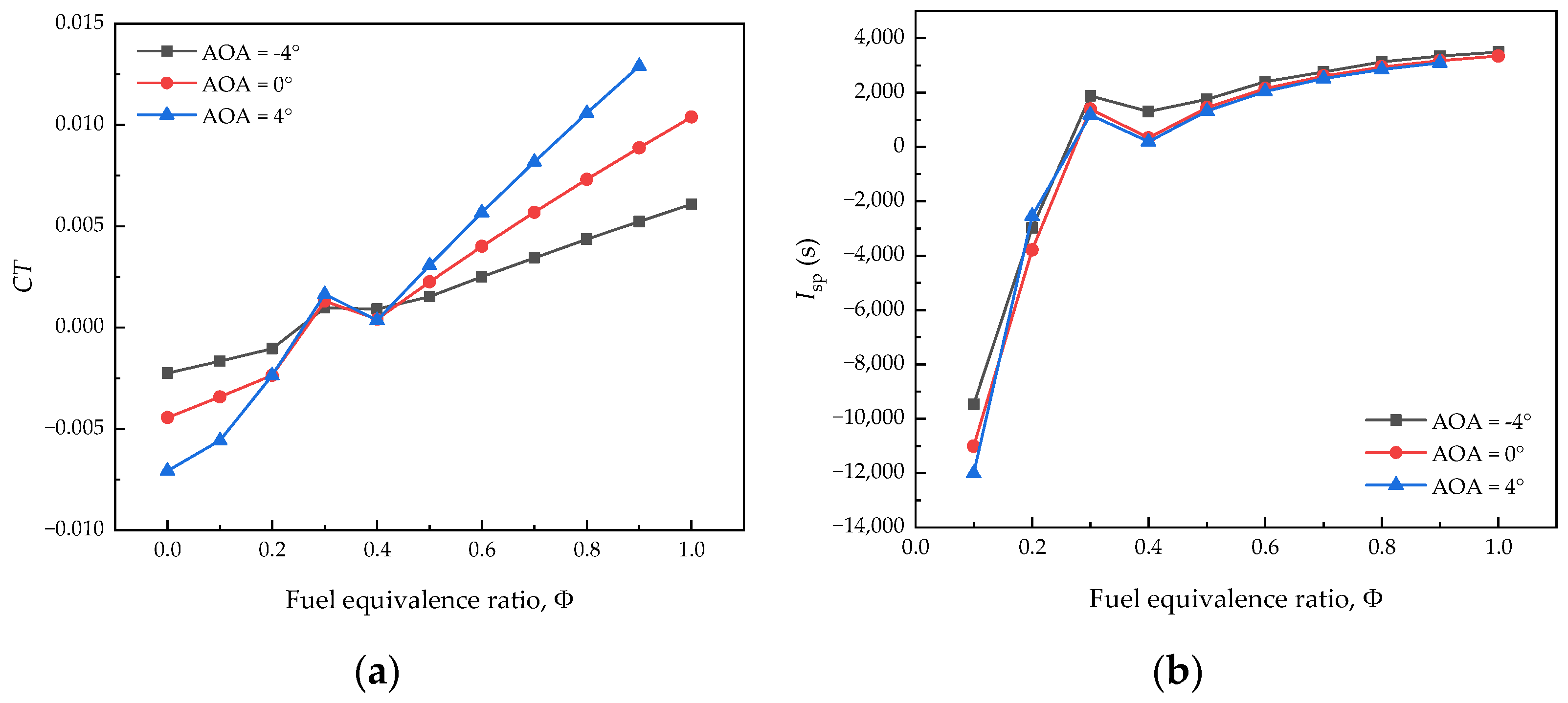 Aerospace 11 00089 g019
