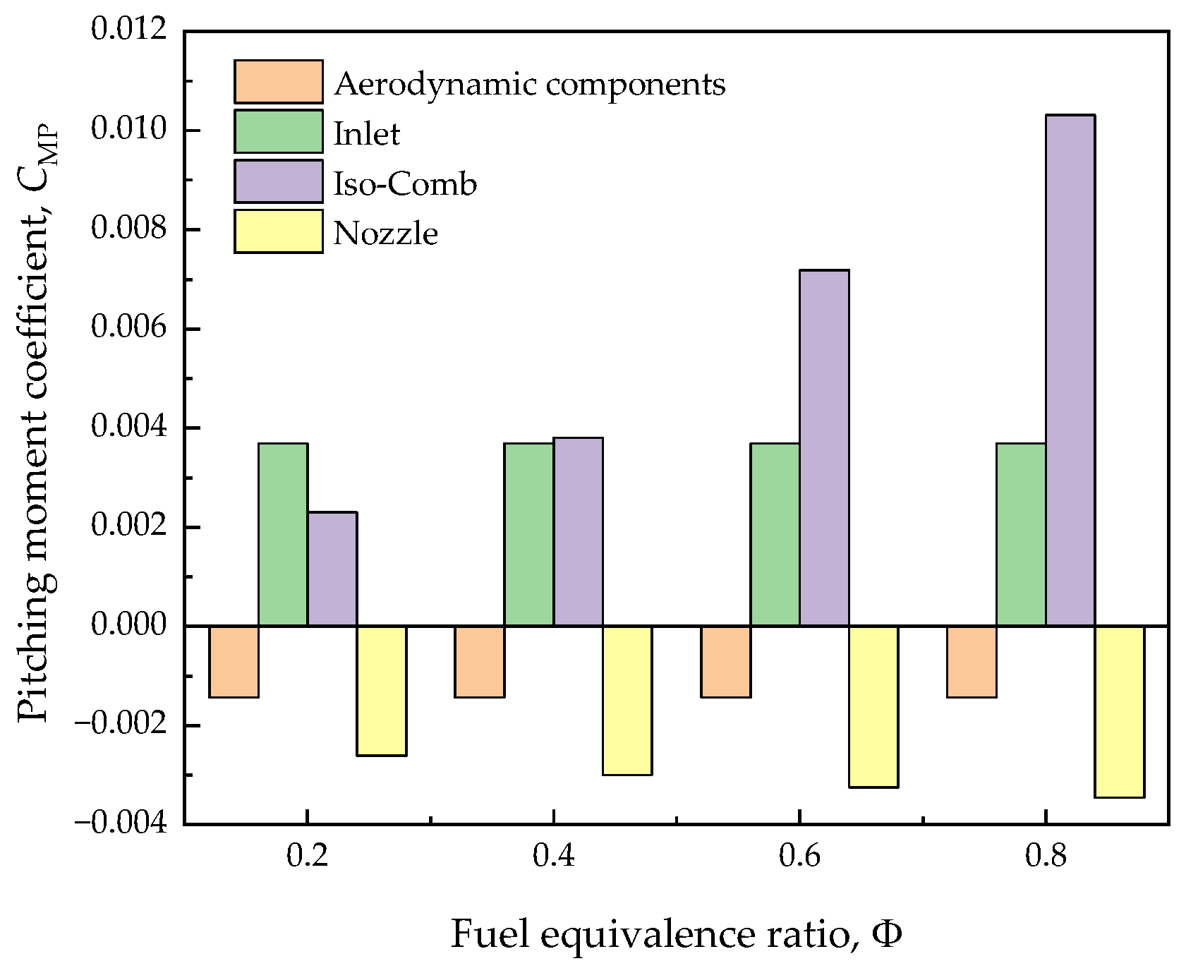 Aerospace 11 00089 g020