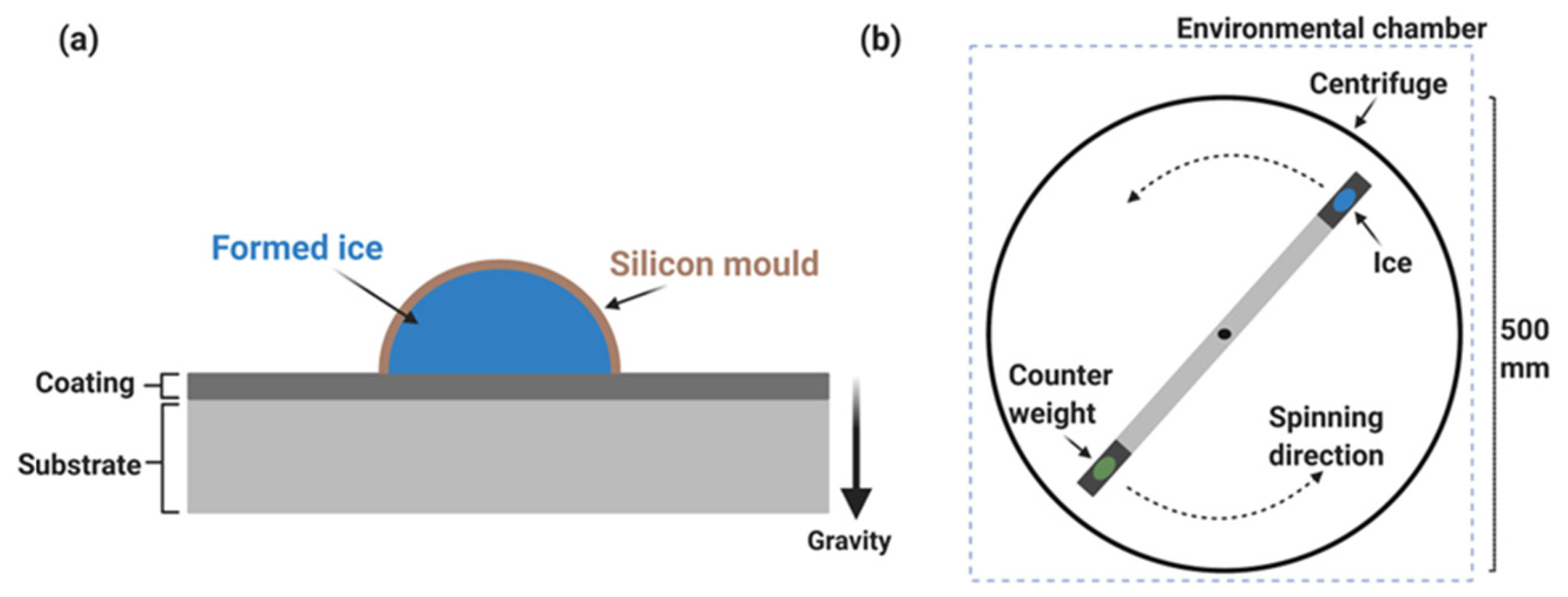 Aerospace 11 00106 g004