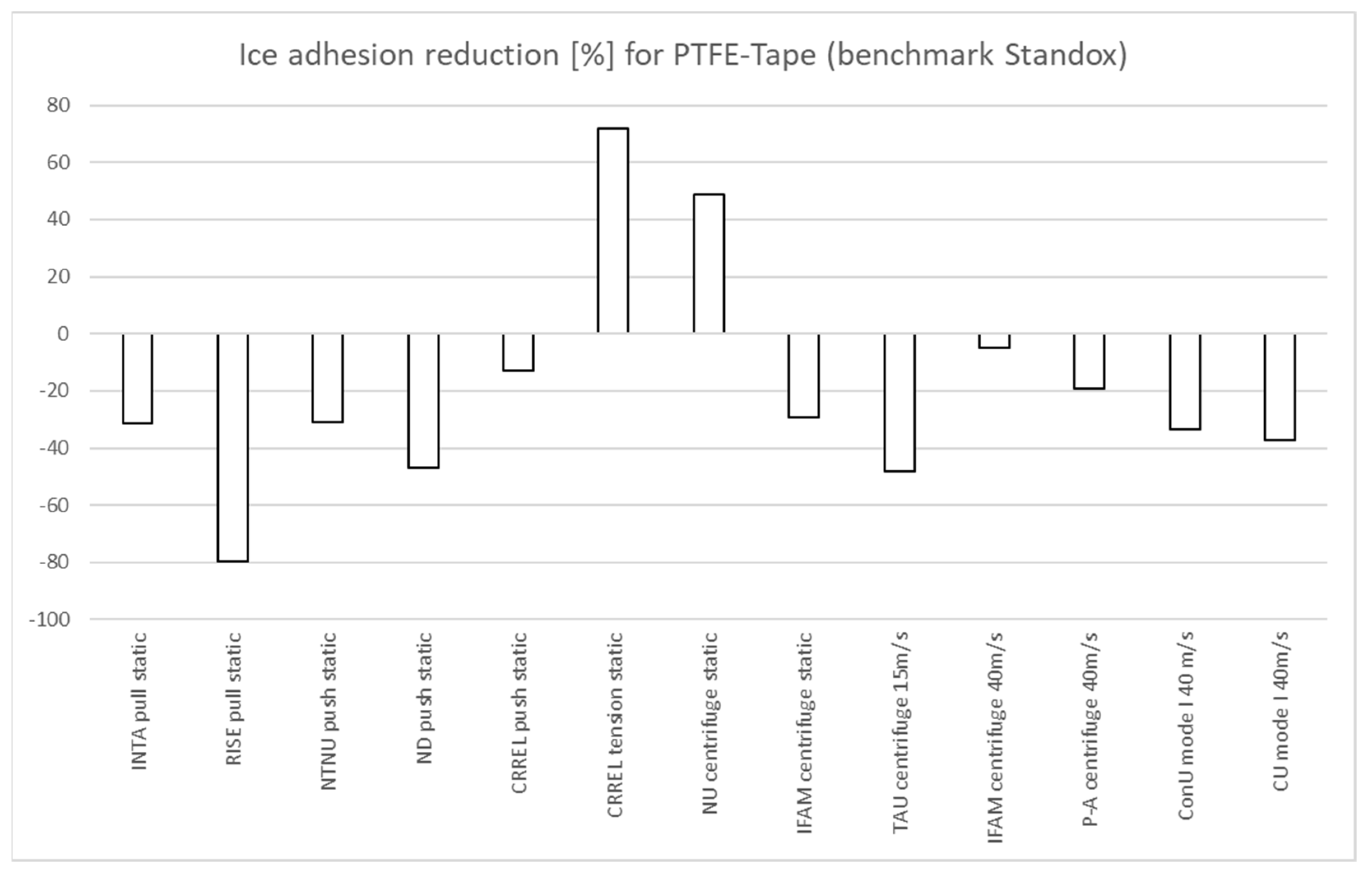 Aerospace 11 00106 g012