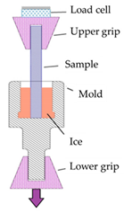 Aerospace 11 00106 i001