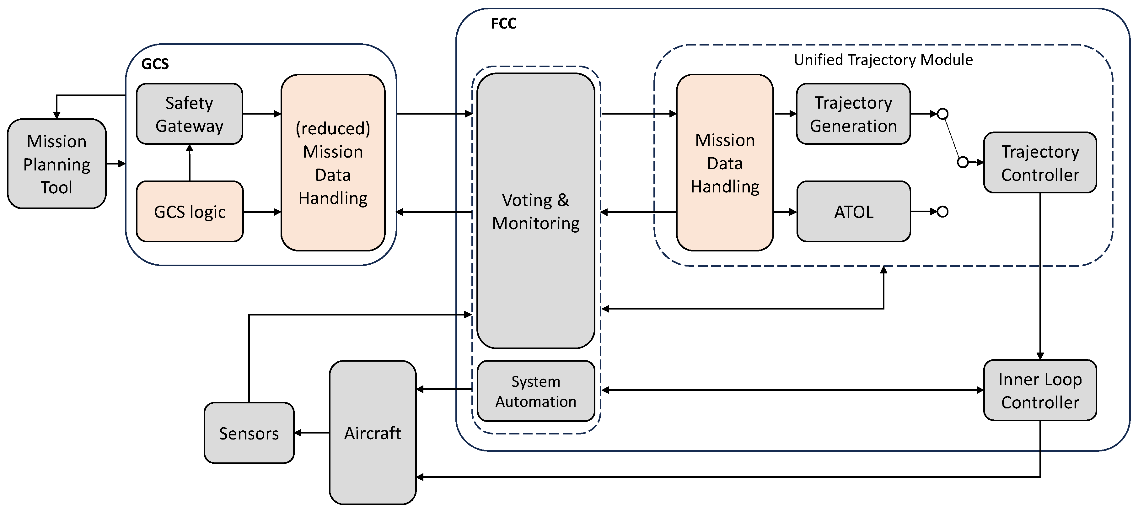 Aerospace 11 00115 g001