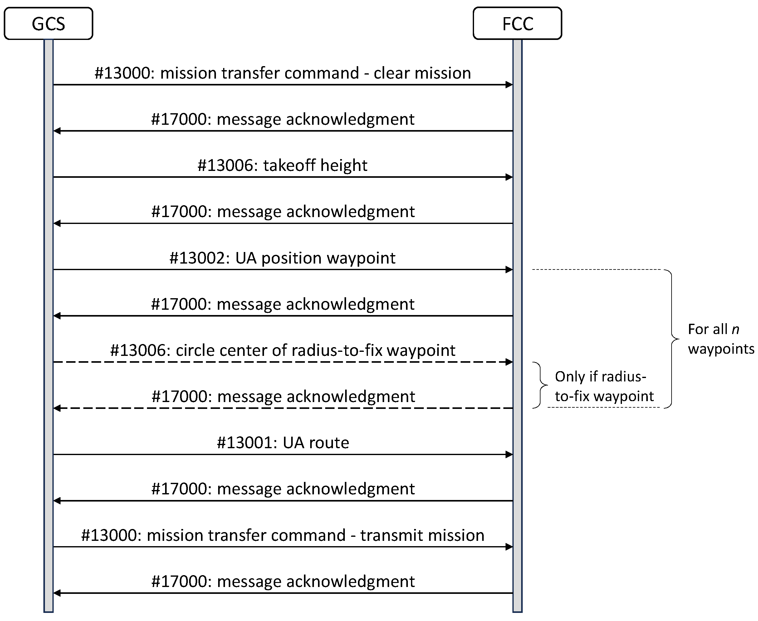 Aerospace 11 00115 g003