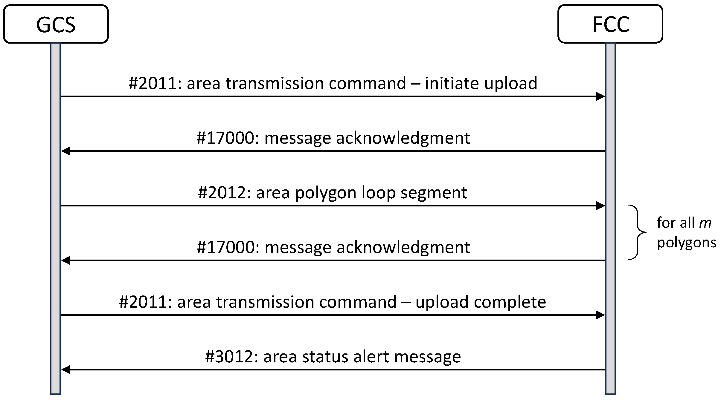 Aerospace 11 00115 g007