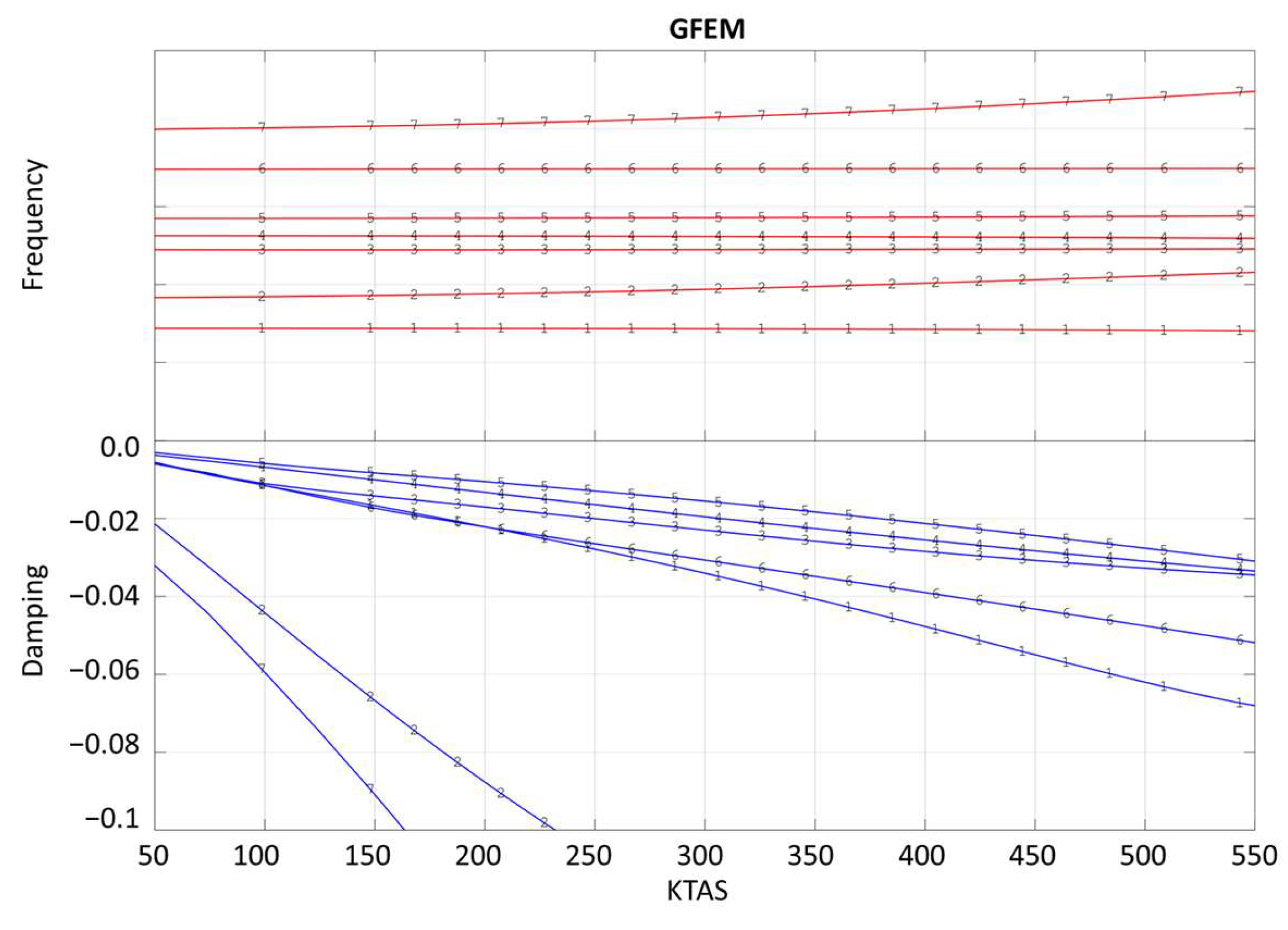 Aerospace 11 00116 g015