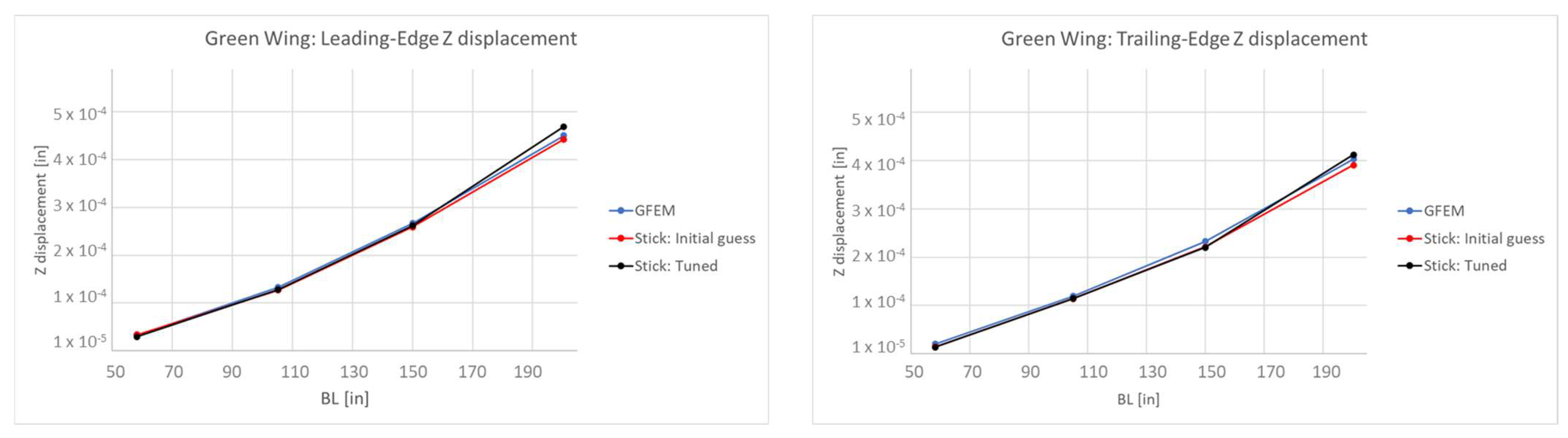 Aerospace 11 00116 g017