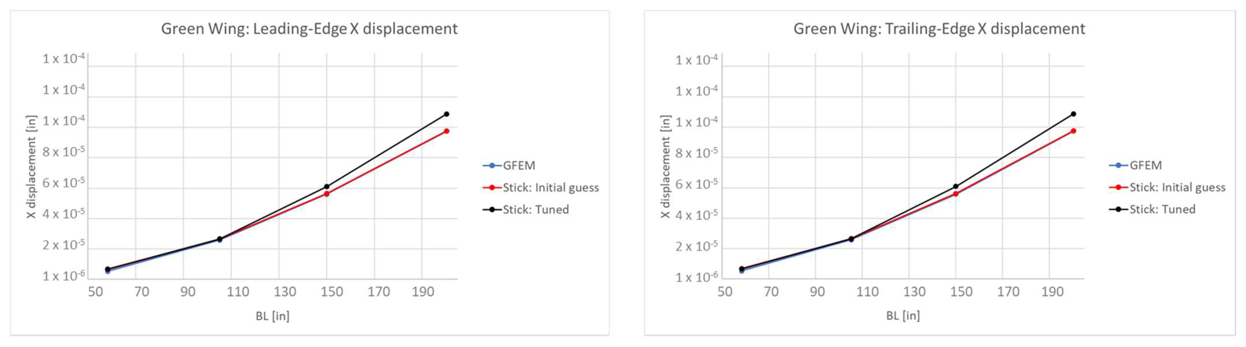 Aerospace 11 00116 g018