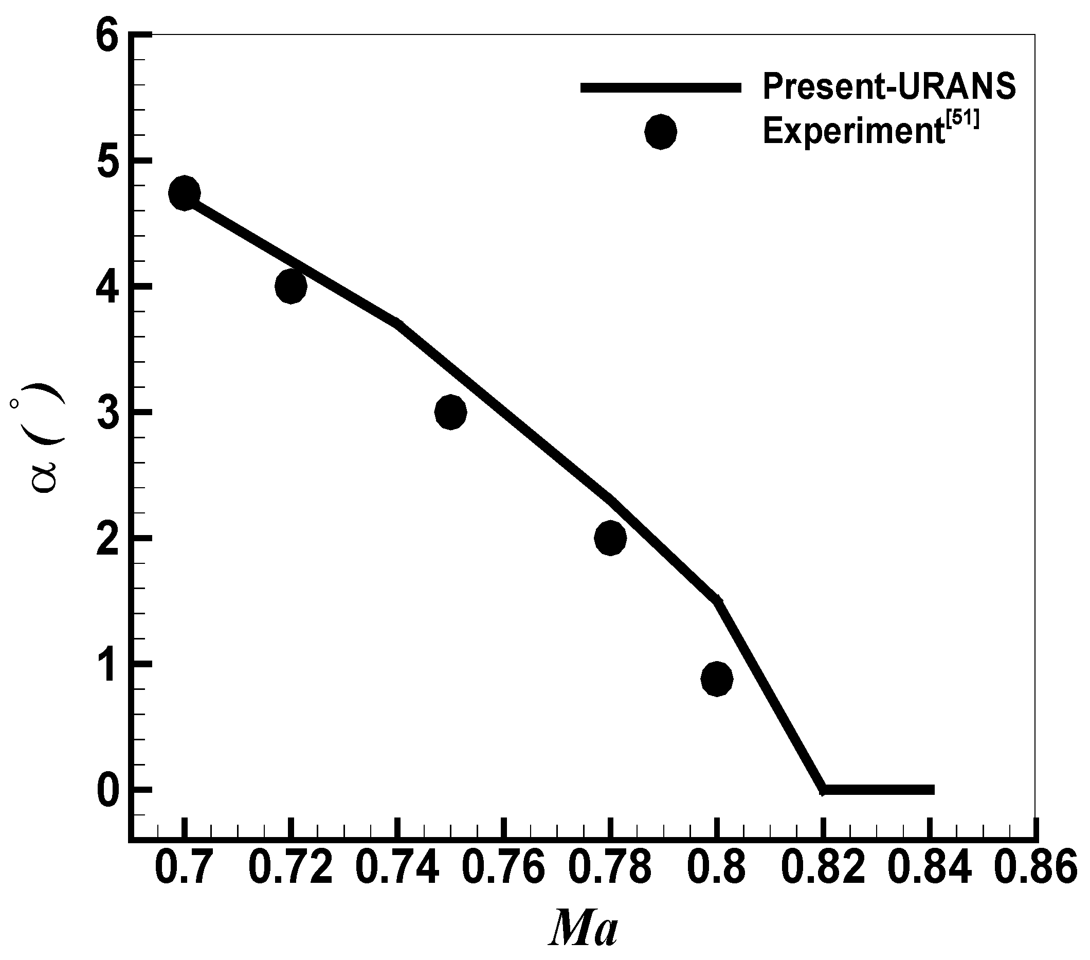 Aerospace 11 00121 g008
