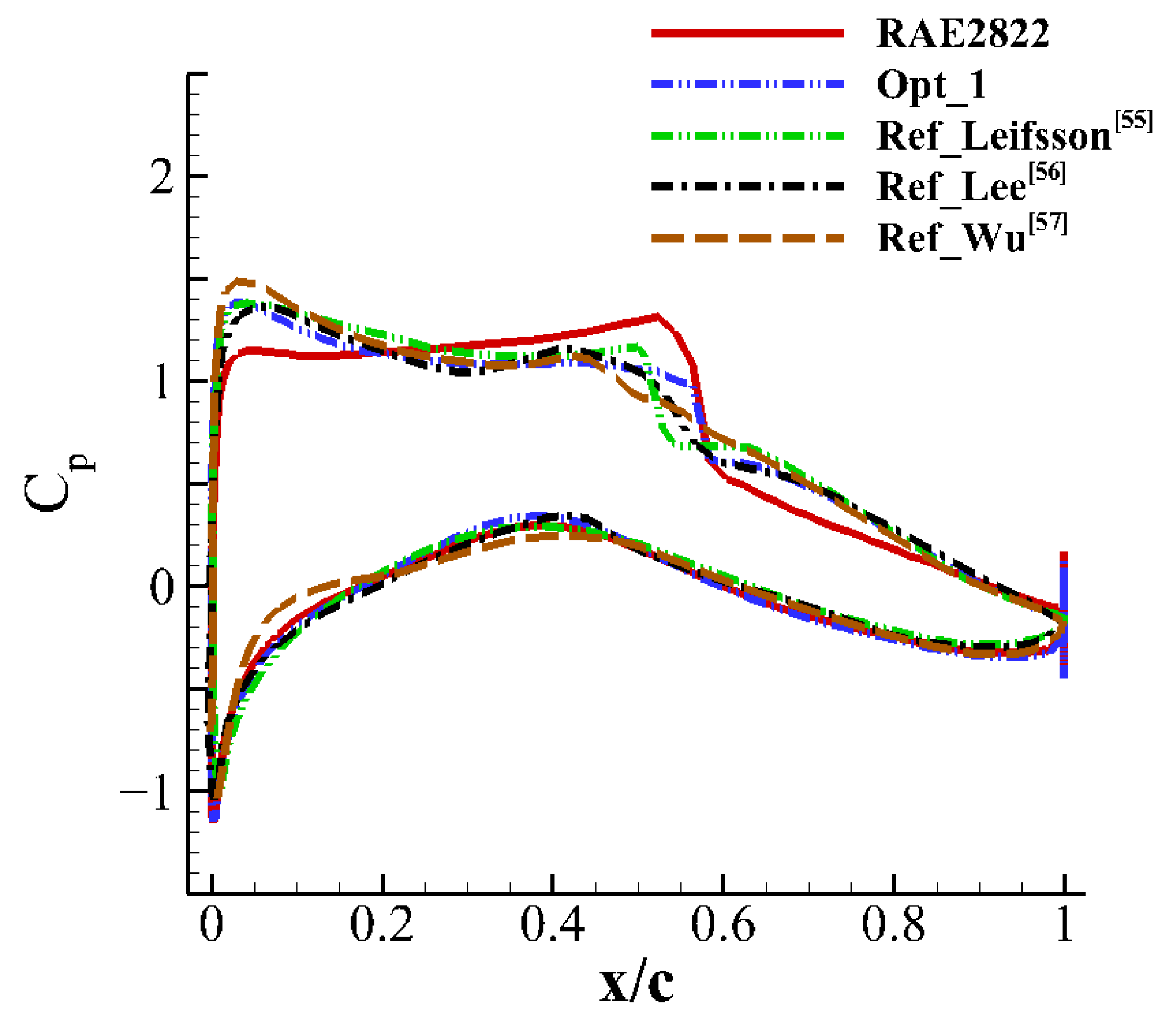 Aerospace 11 00121 g017