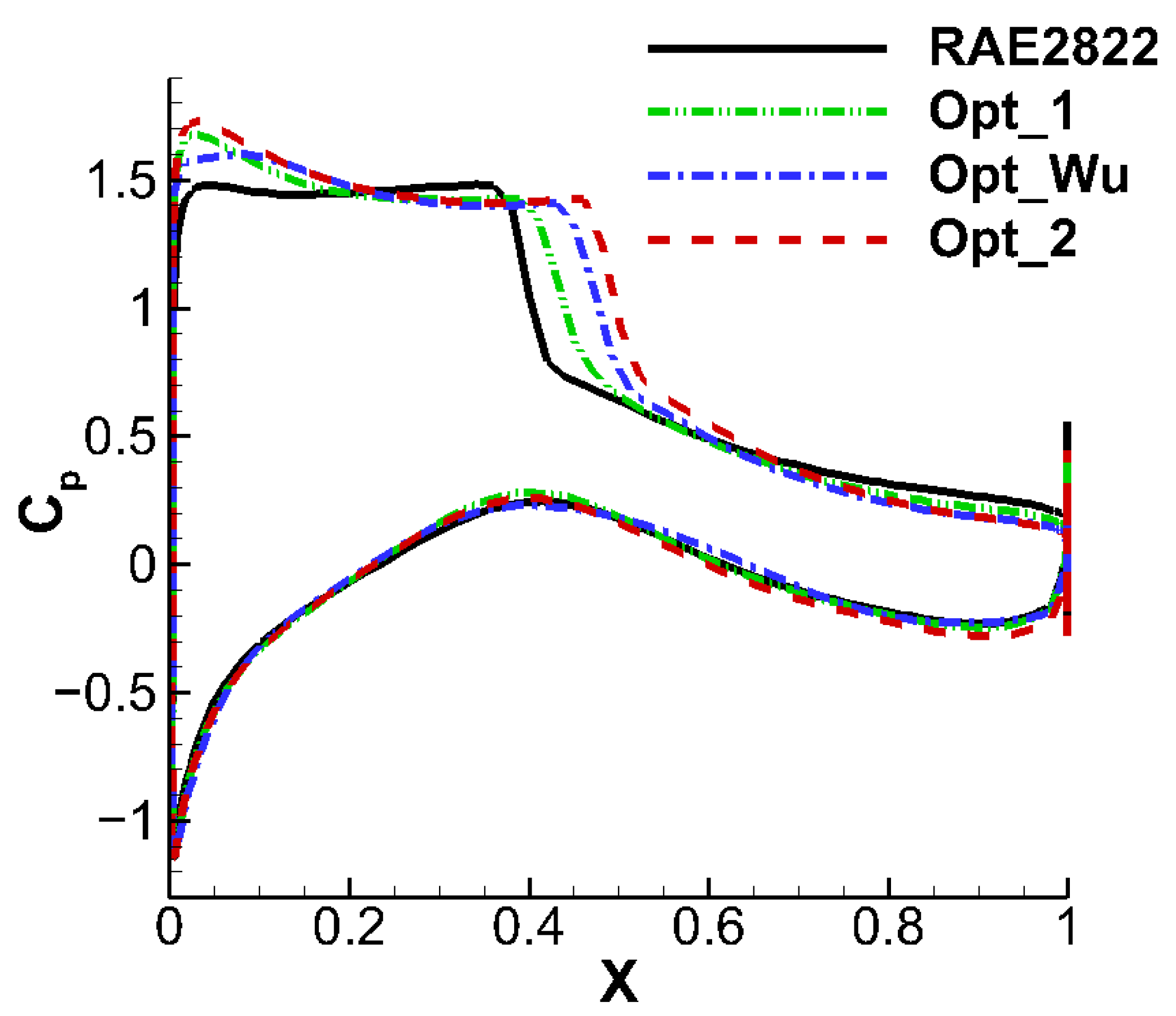 Aerospace 11 00121 g021
