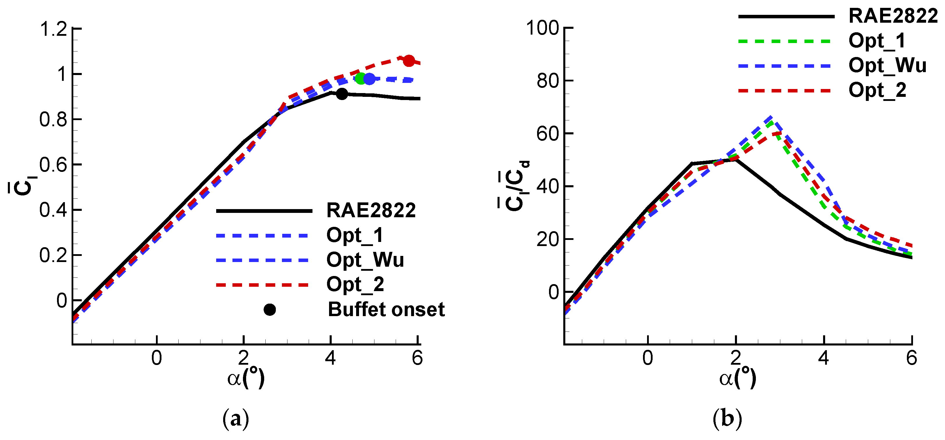 Aerospace 11 00121 g024