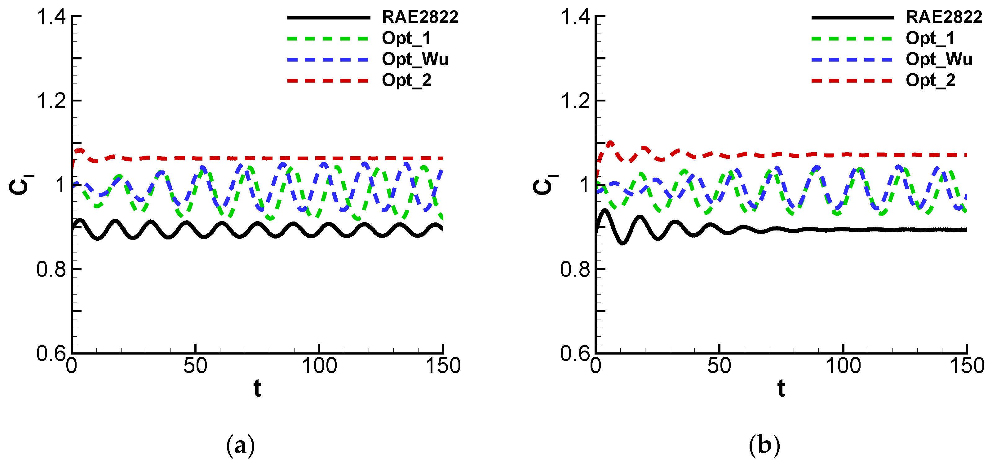 Aerospace 11 00121 g026