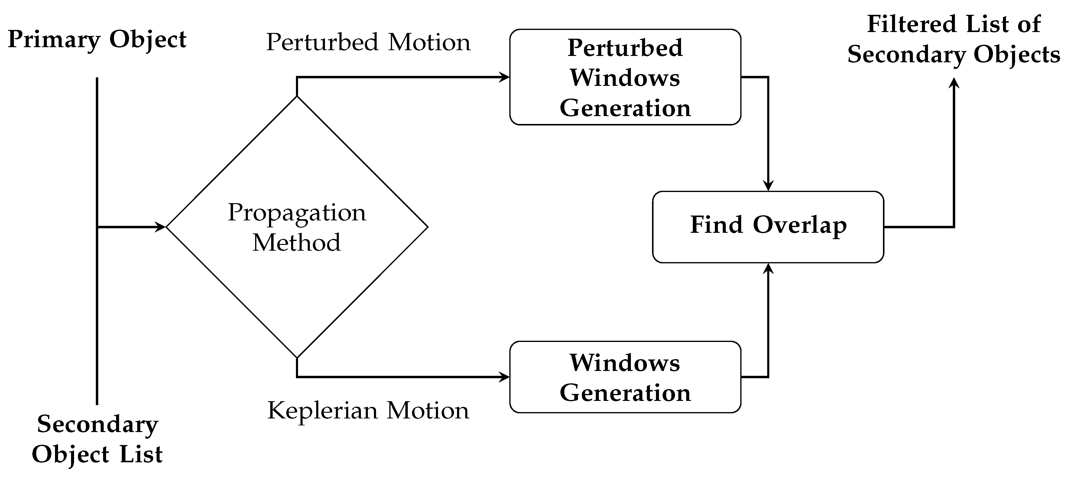 Aerospace 11 00122 g003