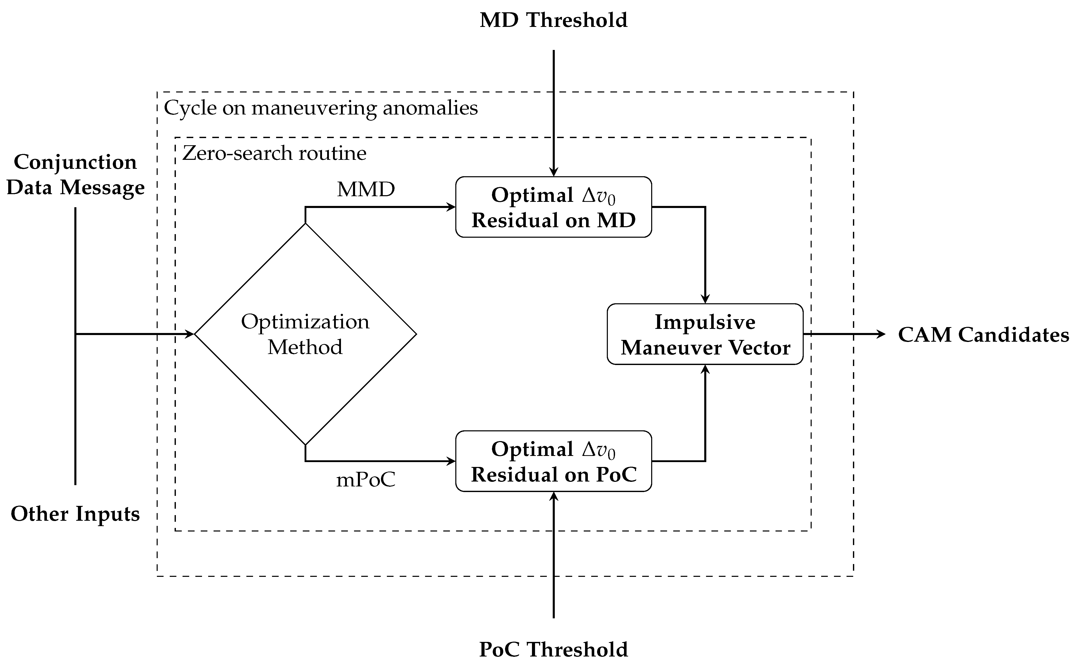 Aerospace 11 00122 g005