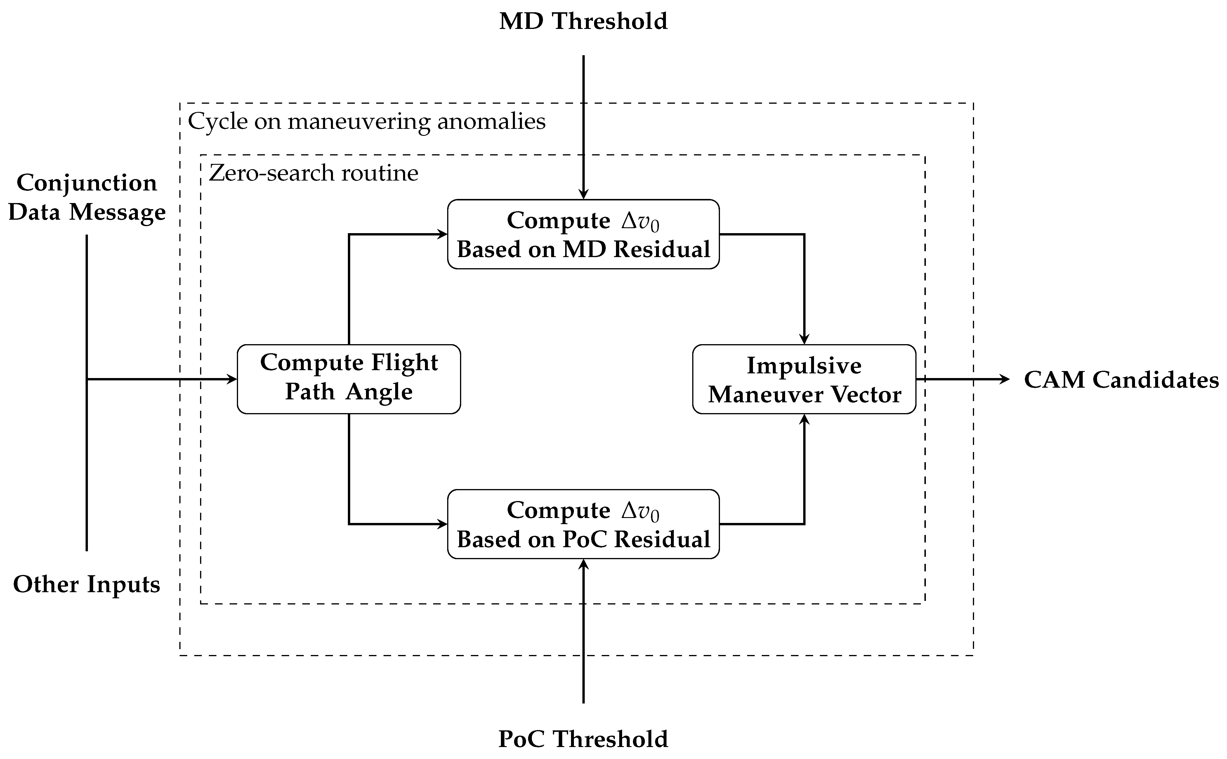 Aerospace 11 00122 g006