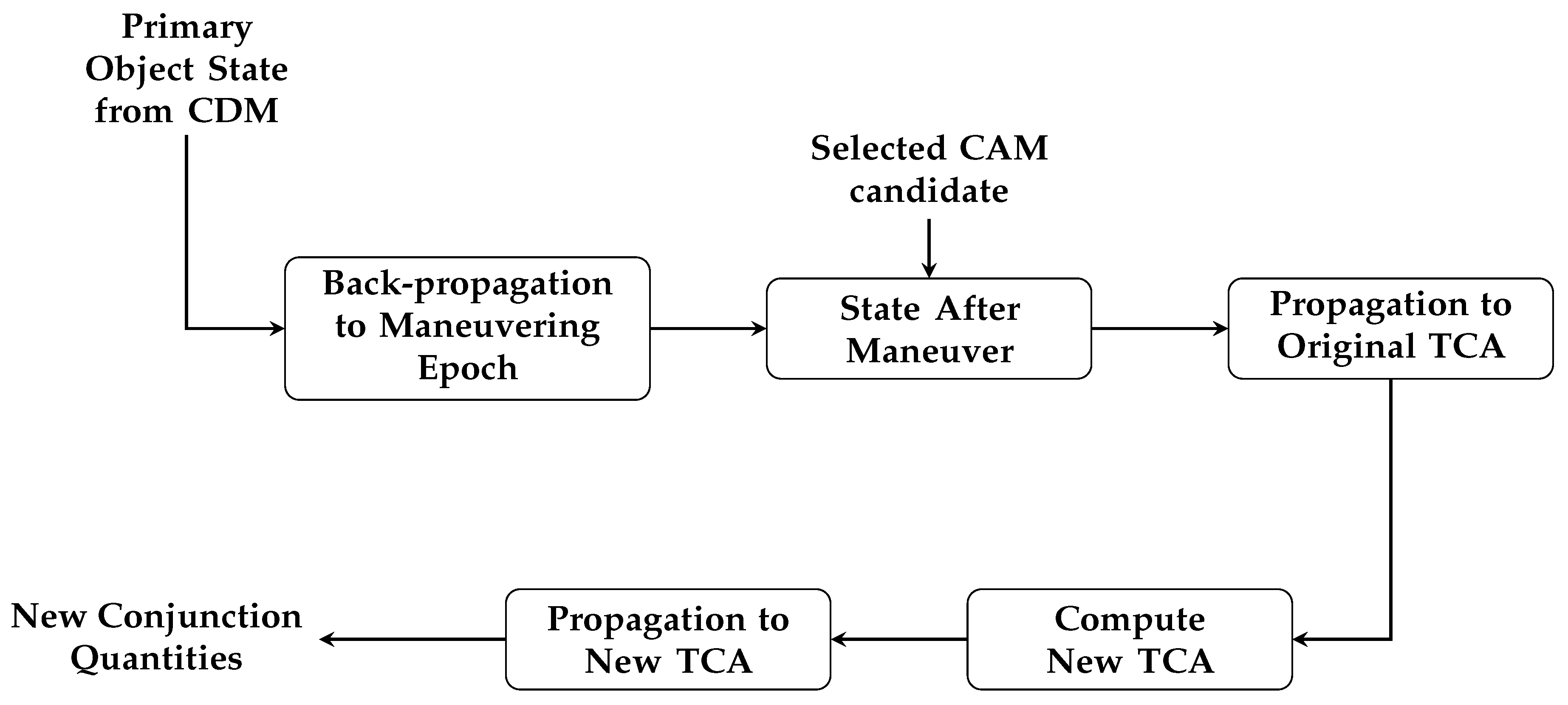 Aerospace 11 00122 g007