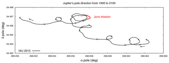 Aerospace 11 00124 g001