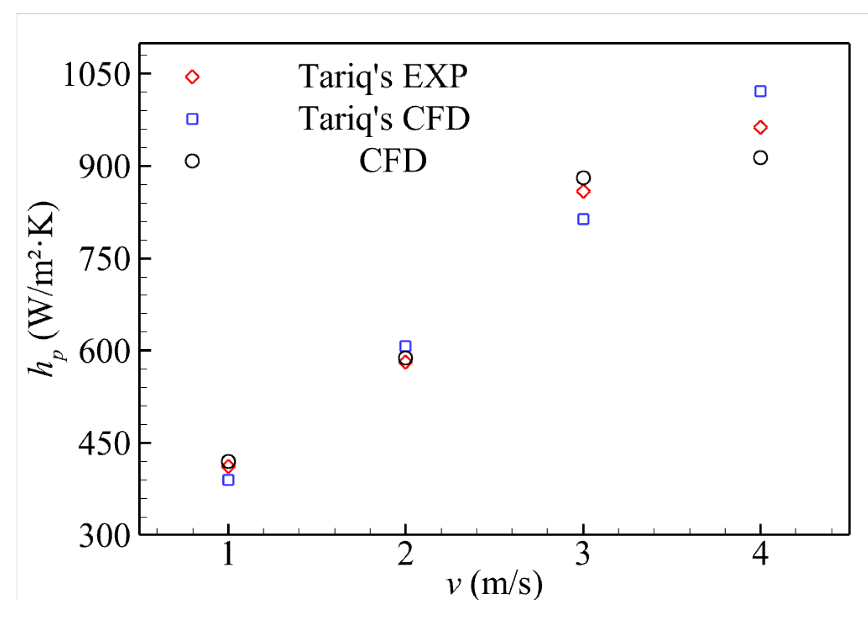 Aerospace 11 00127 g005