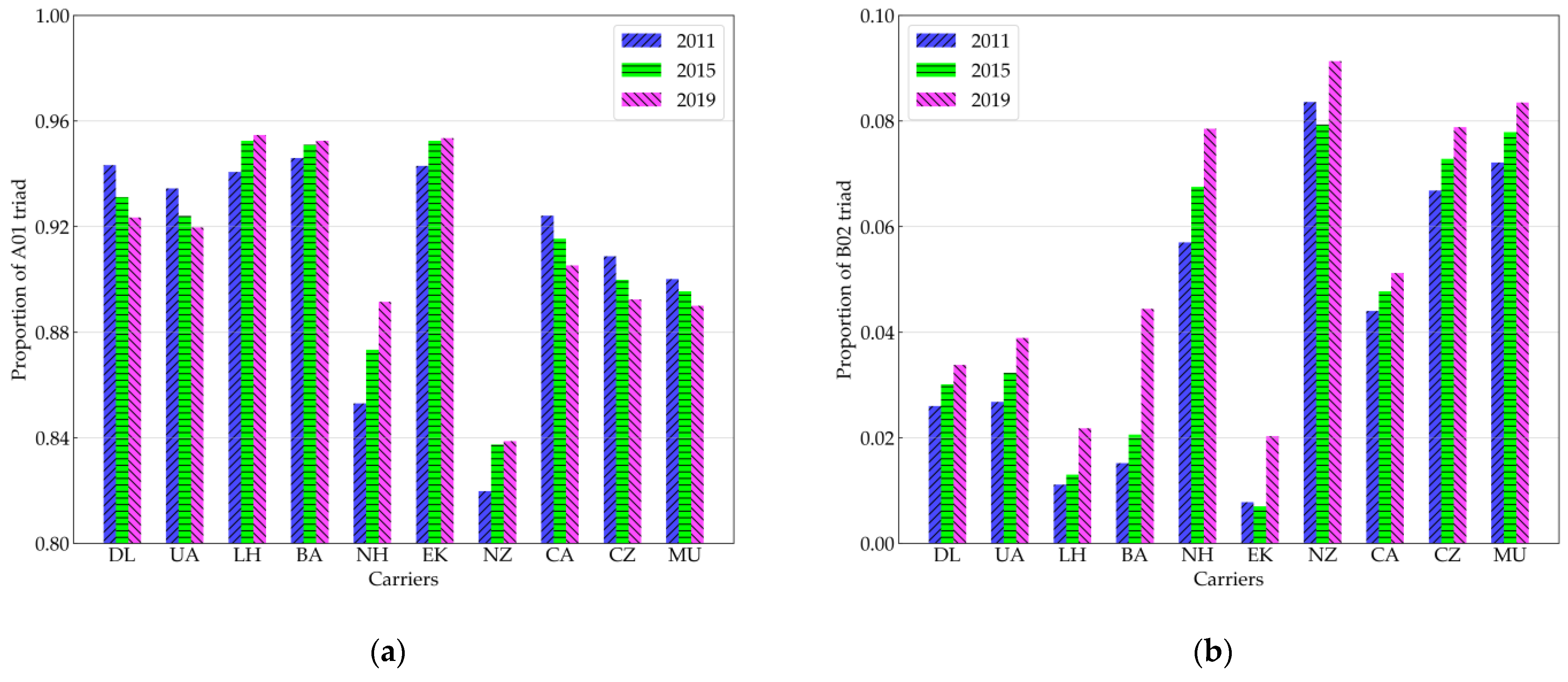 Aerospace 11 00128 g006a