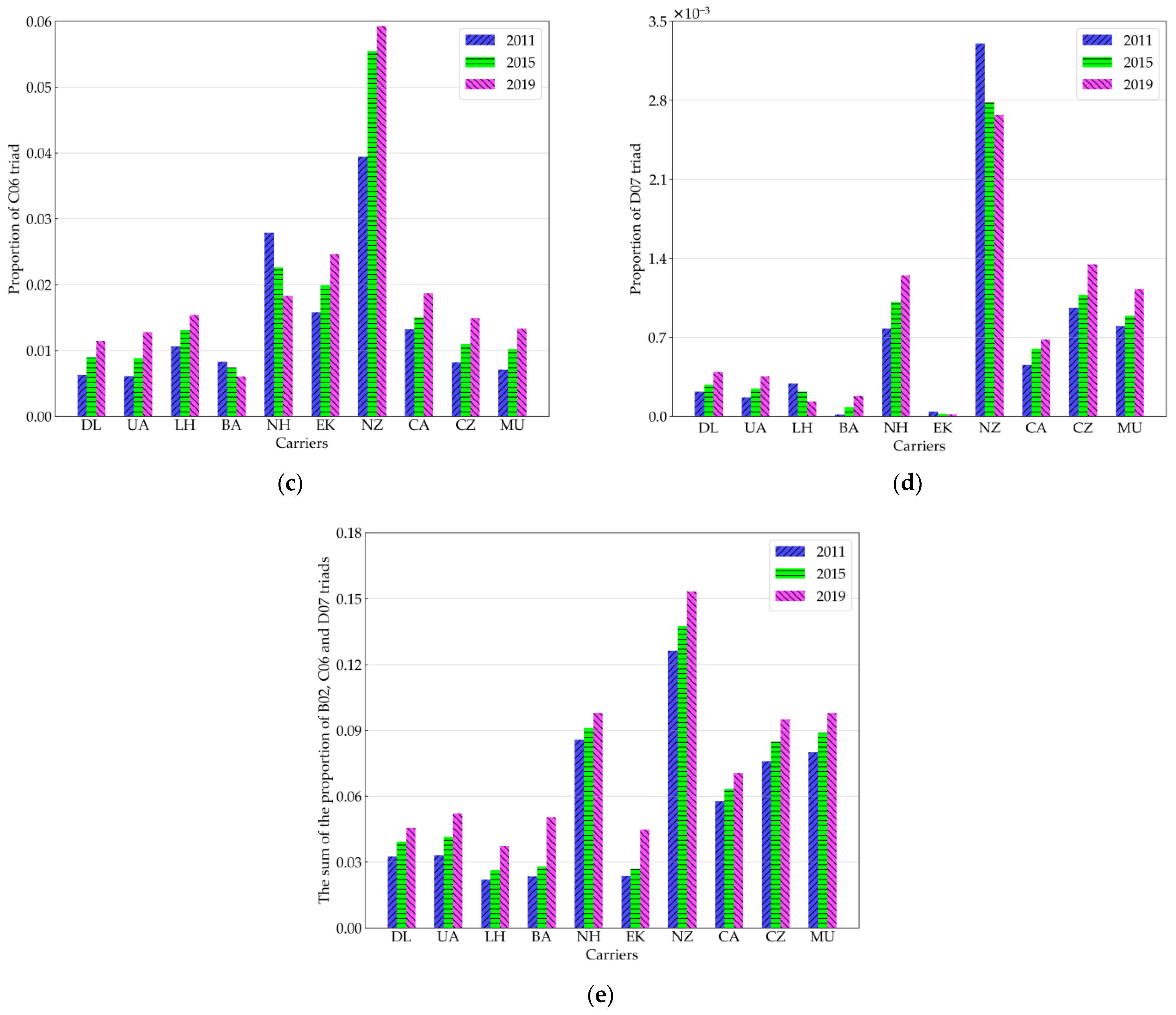Aerospace 11 00128 g006b