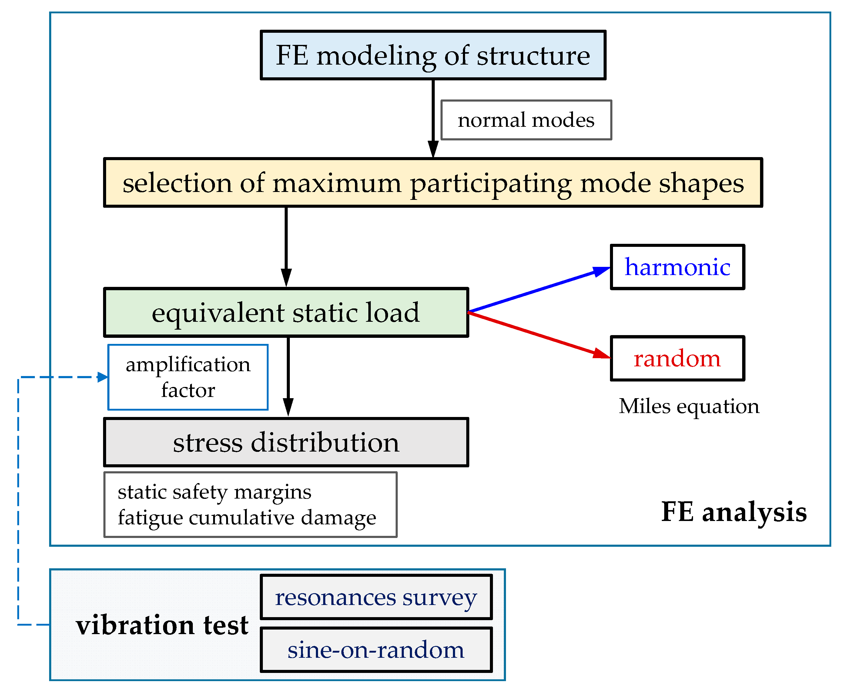 Aerospace 11 00130 g006