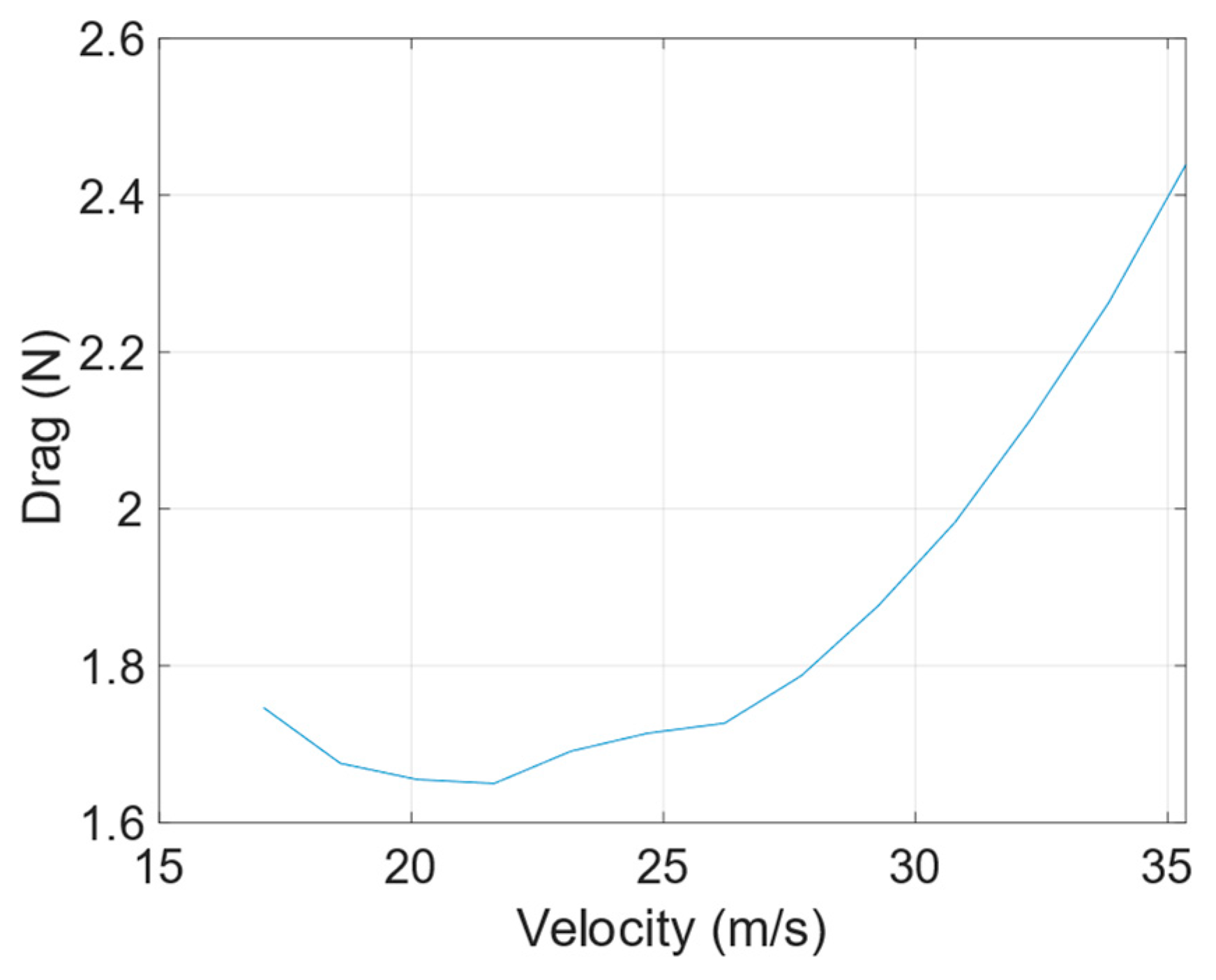 Aerospace 11 00133 g005
