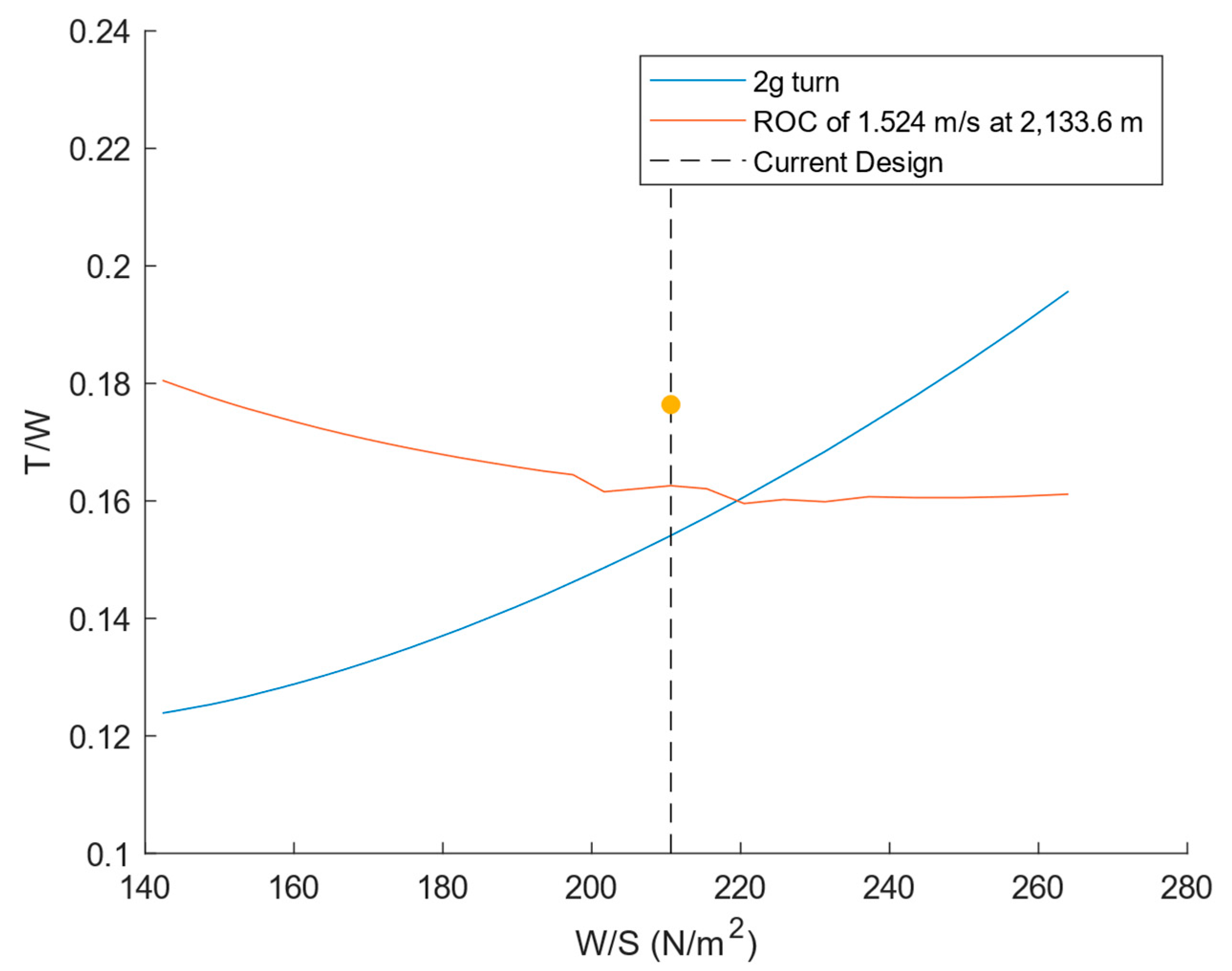 Aerospace 11 00133 g008