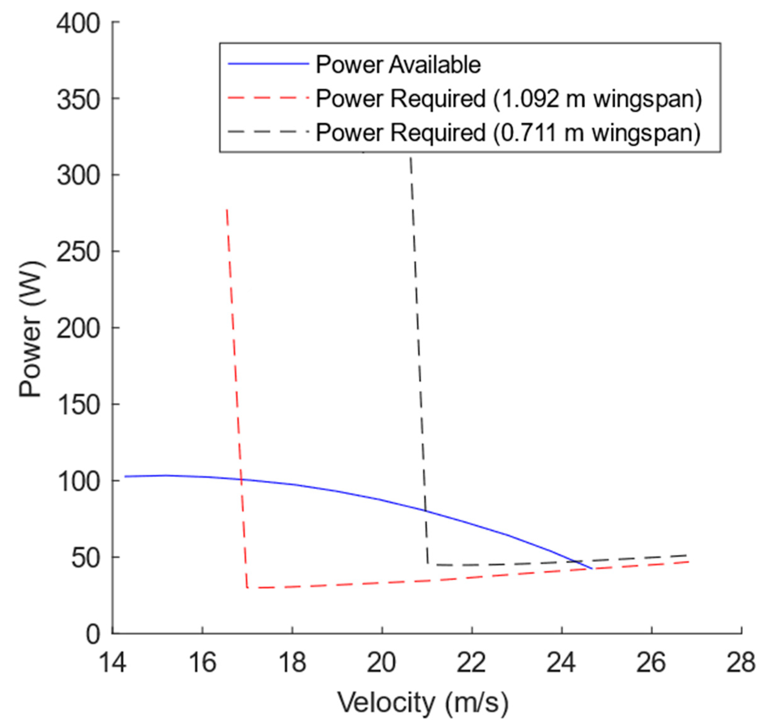 Aerospace 11 00133 g017