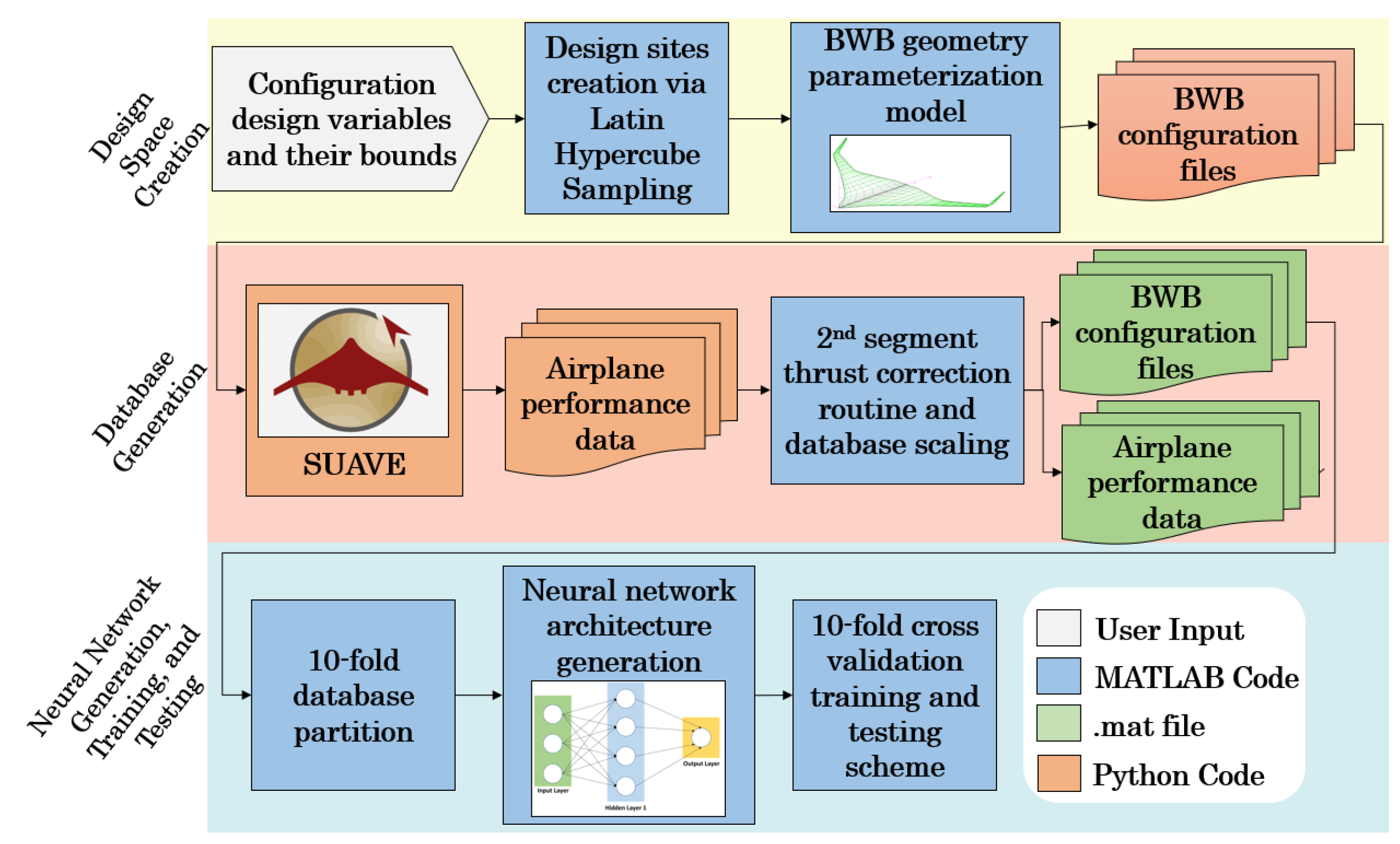 Aerospace 11 00137 g001