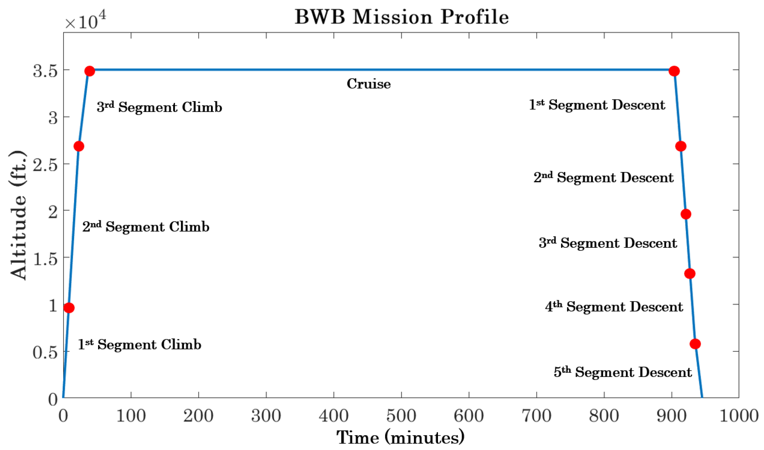 Aerospace 11 00137 g008