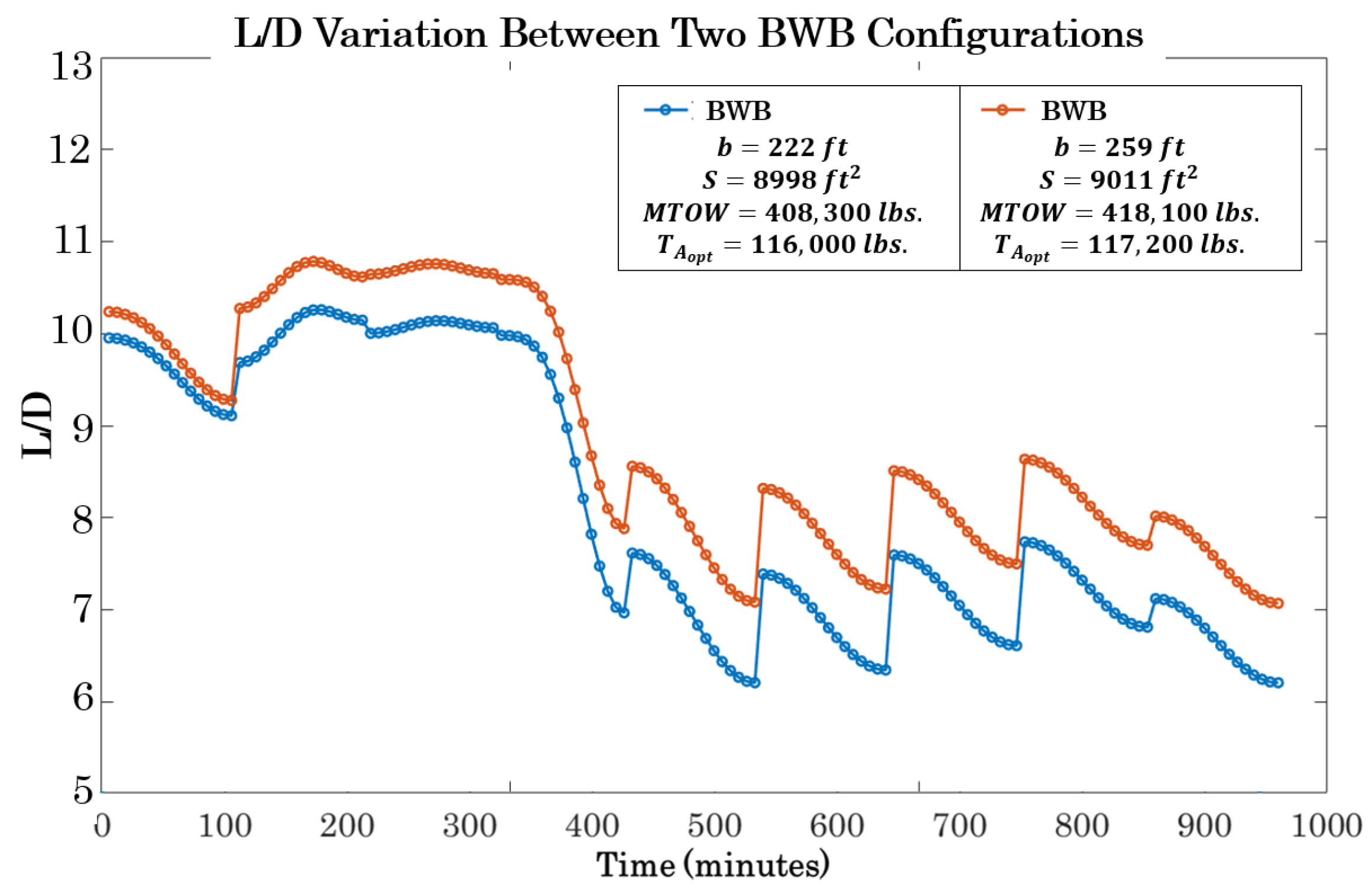 Aerospace 11 00137 g009