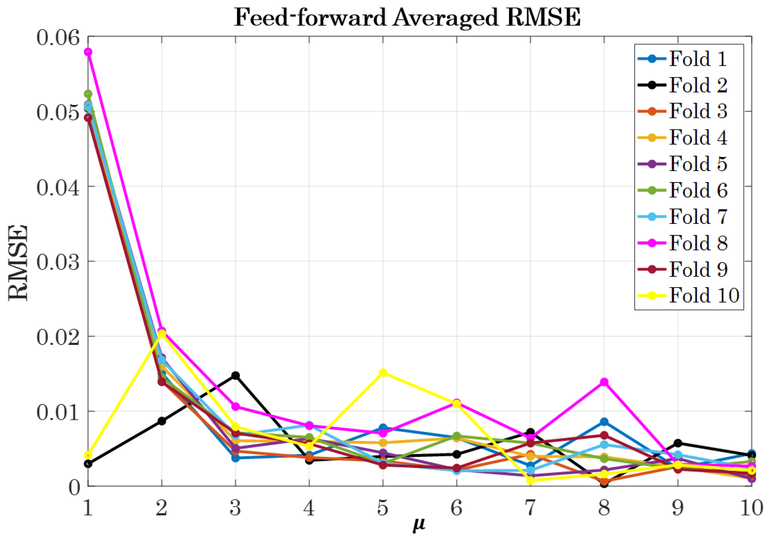 Aerospace 11 00137 g014