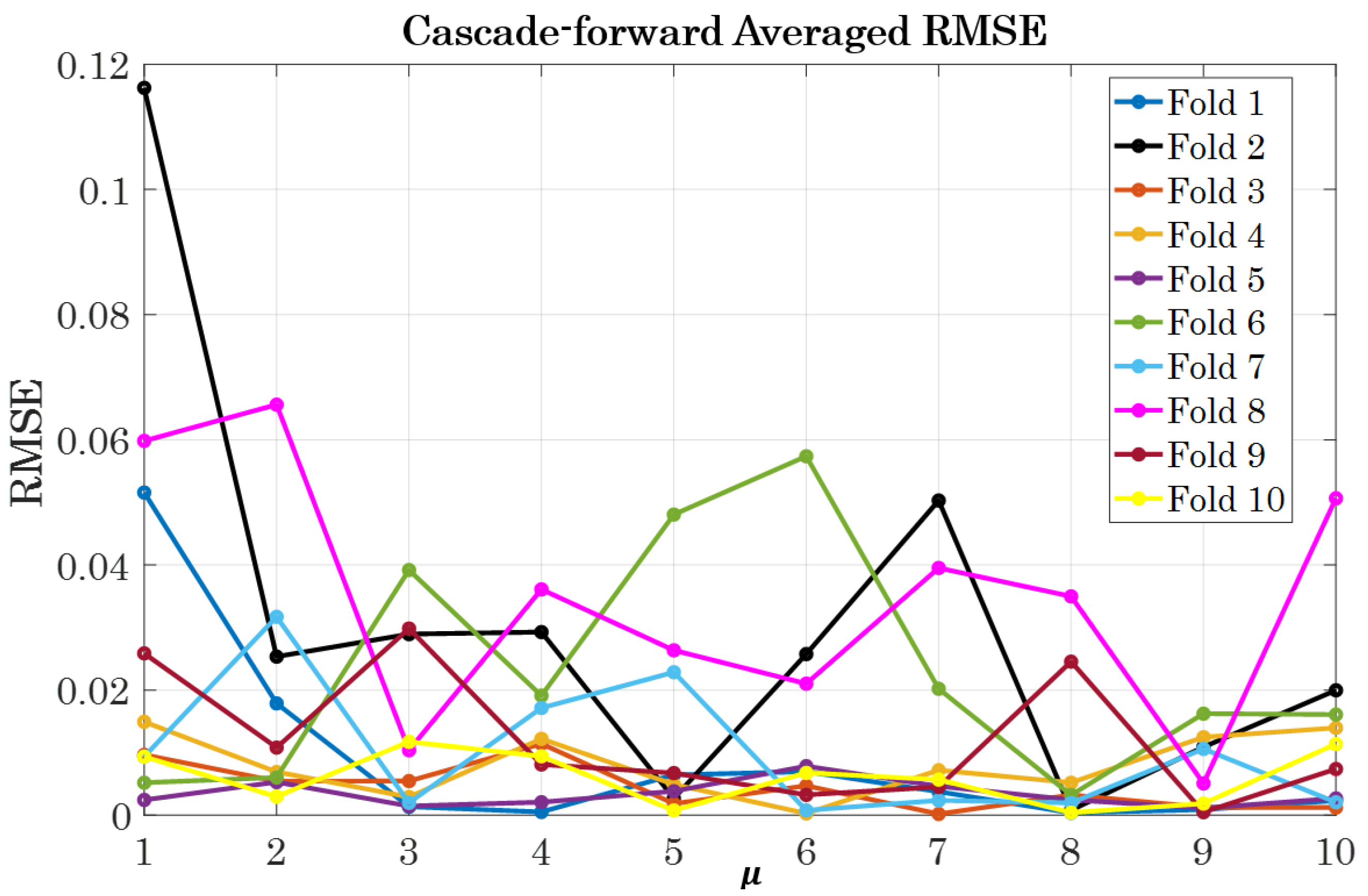 Aerospace 11 00137 g015
