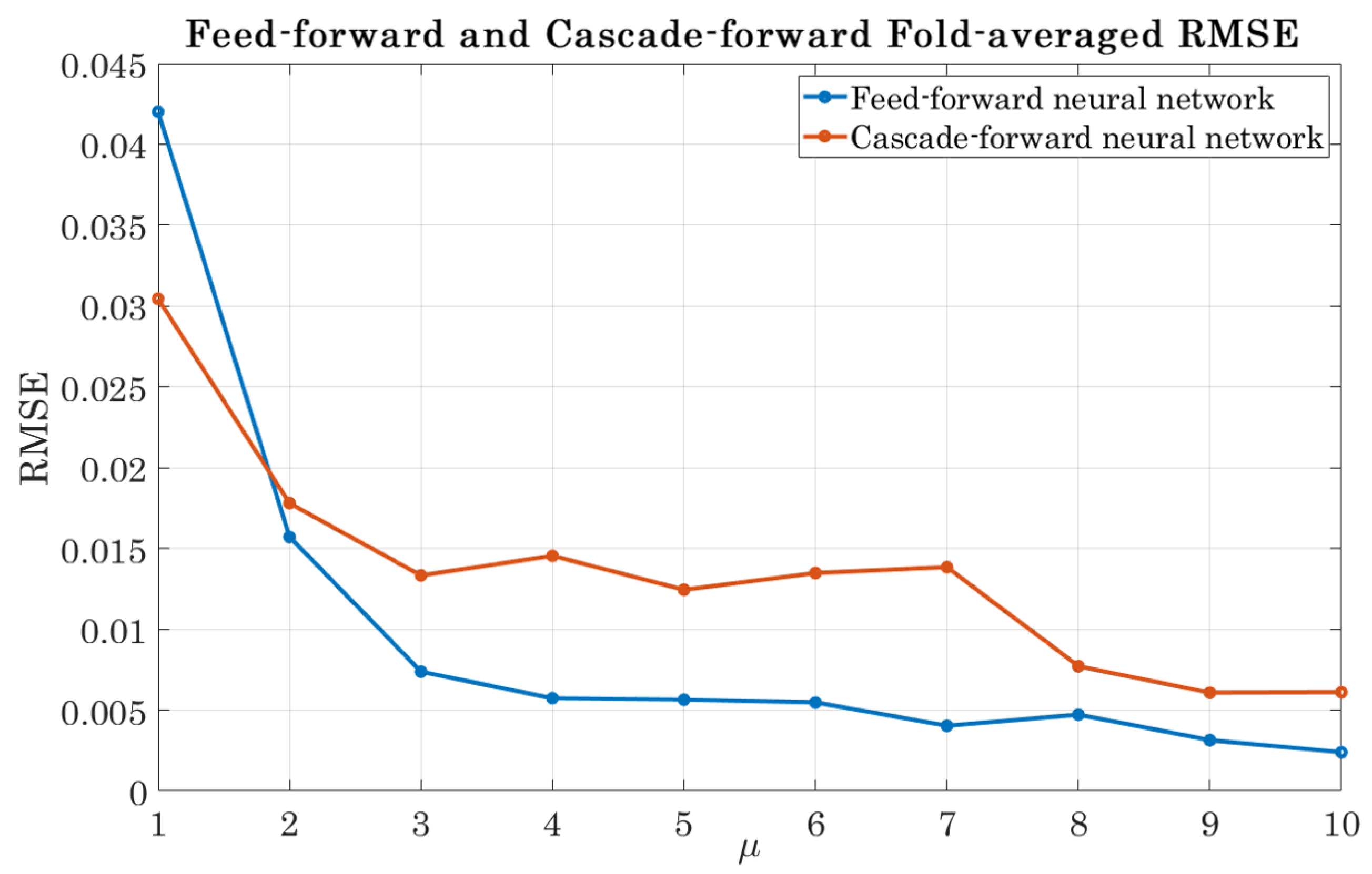 Aerospace 11 00137 g016