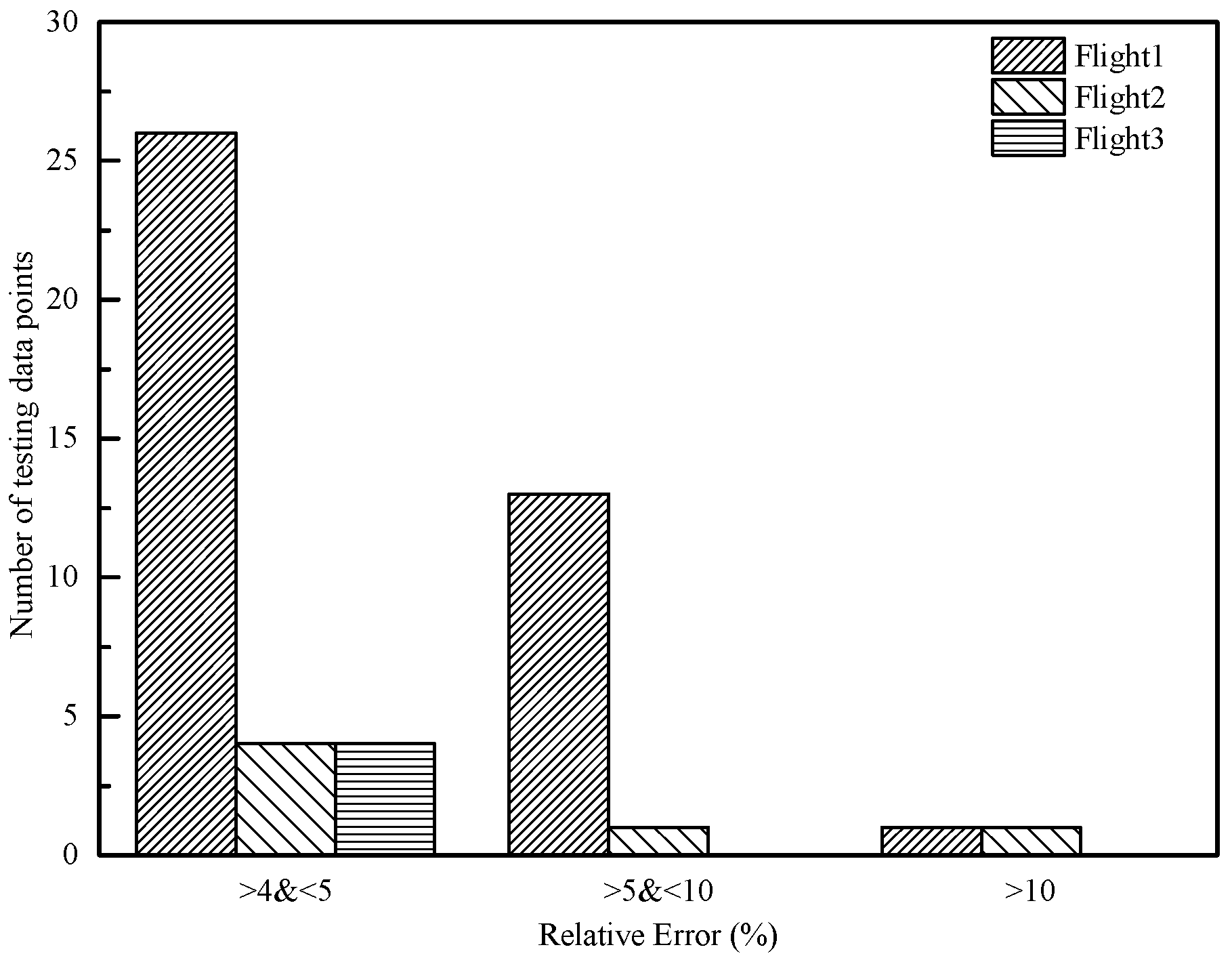 Aerospace 11 00140 g011
