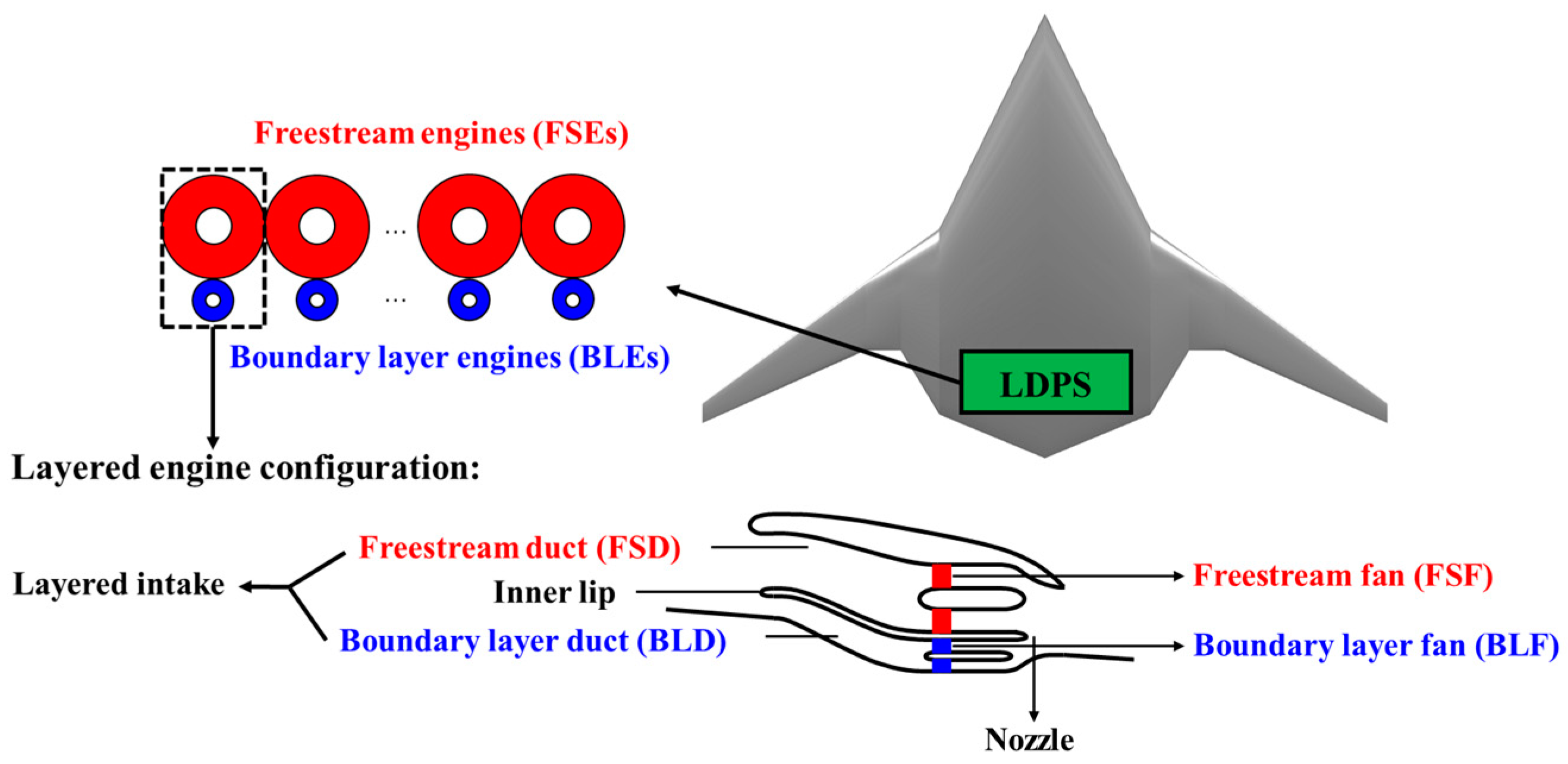 Aerospace 11 00141 g004