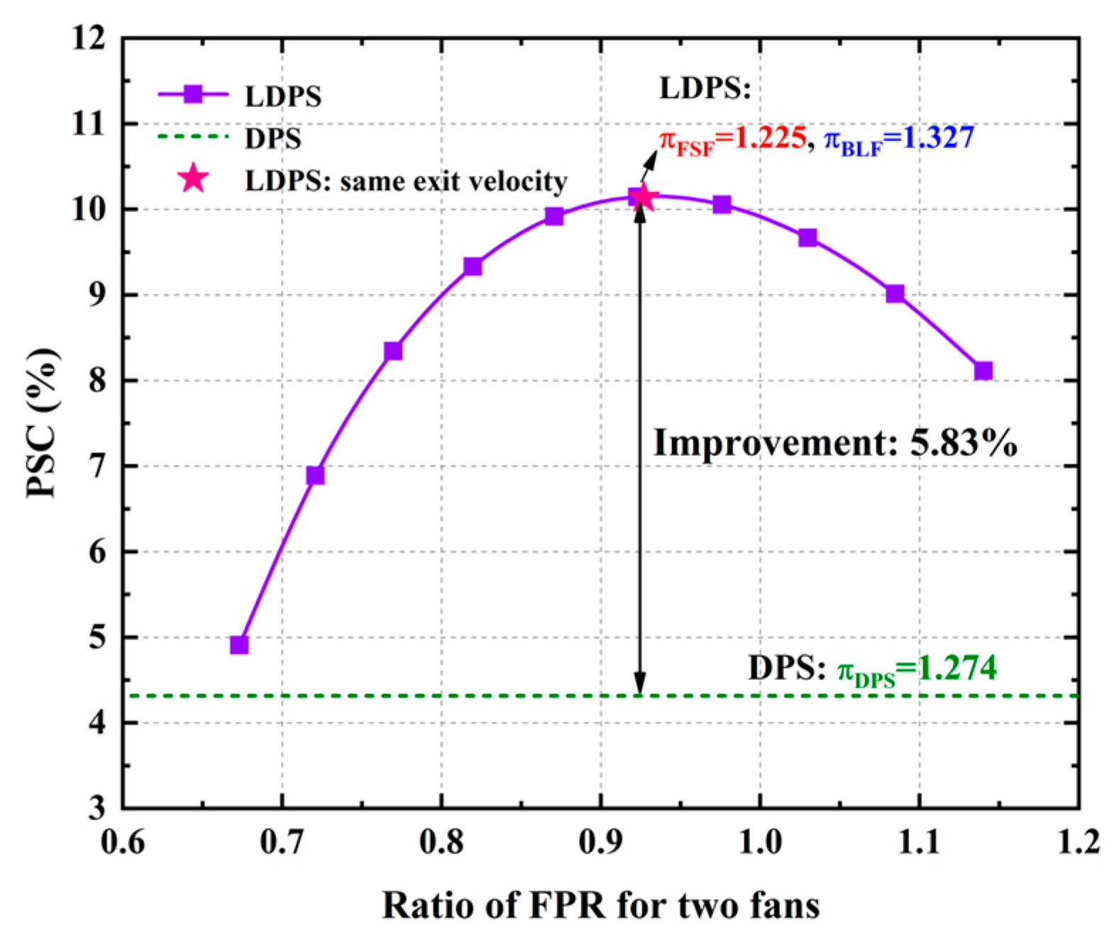 Aerospace 11 00141 g009