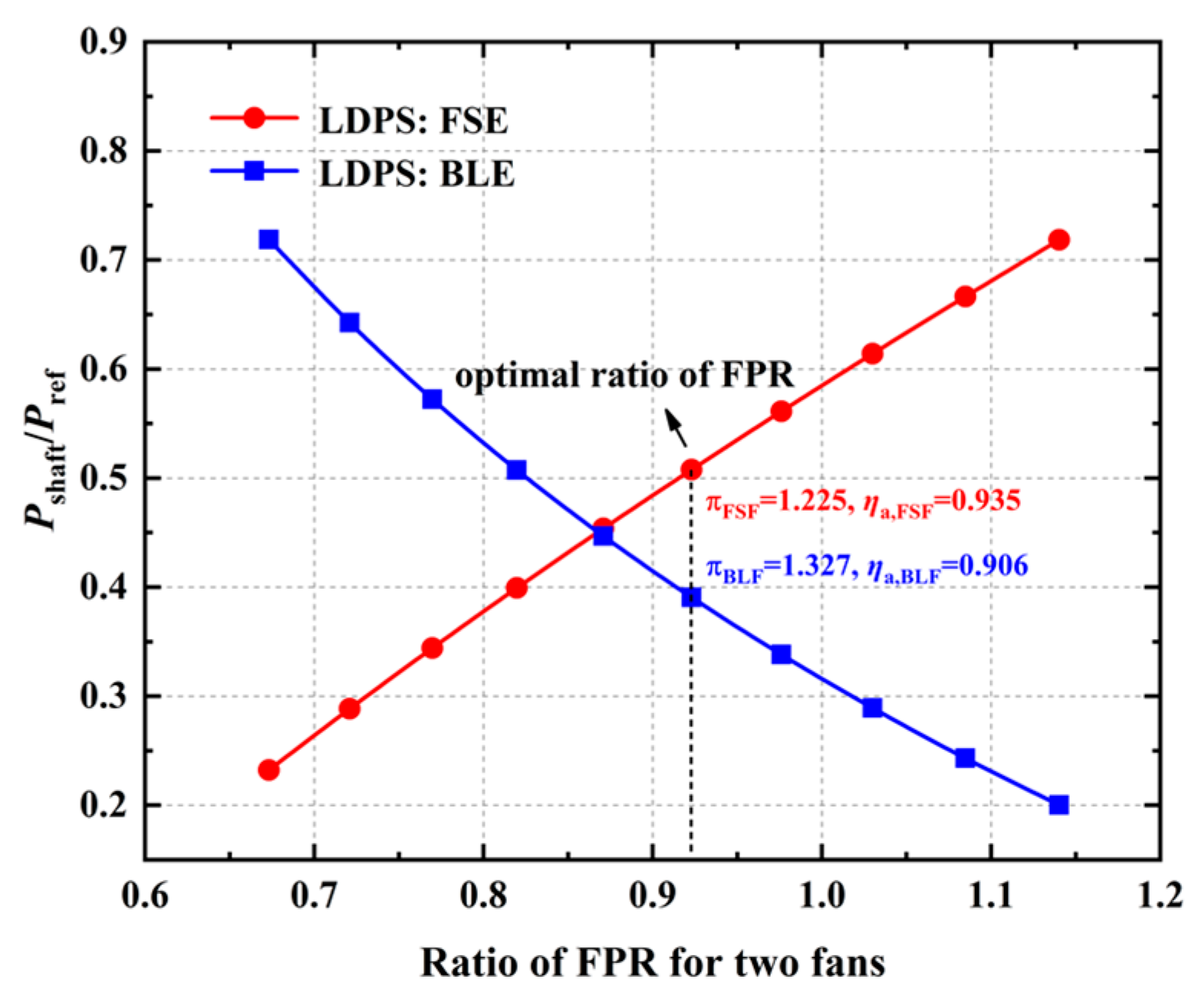 Aerospace 11 00141 g010