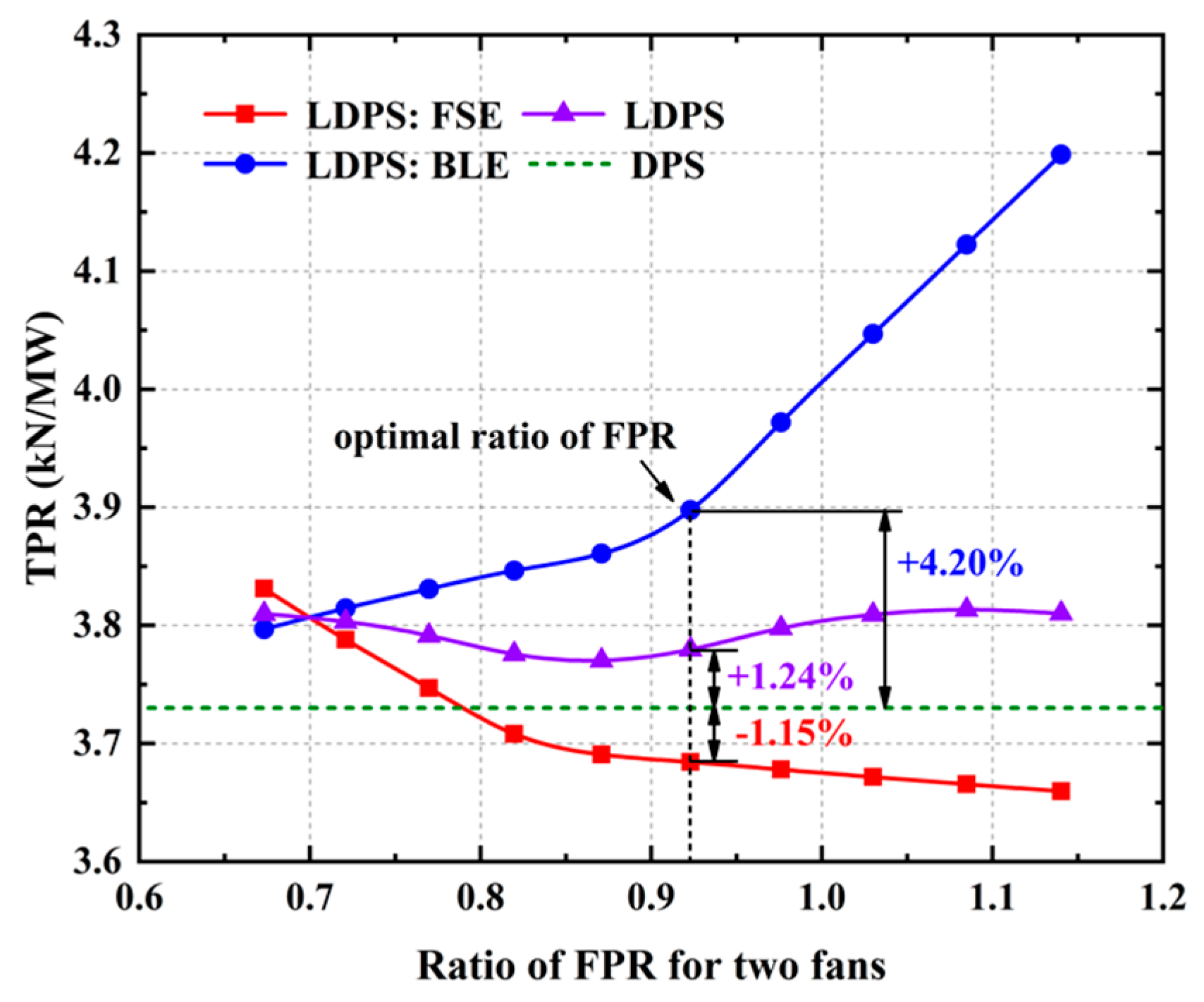 Aerospace 11 00141 g013